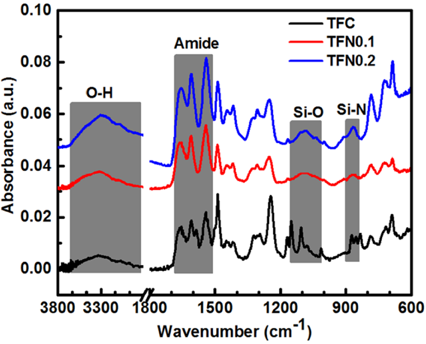 Membranes 11 00142 g006 Membranes 11 00142 g006