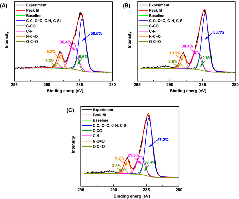 Membranes 11 00142 g007 Membranes 11 00142 g007