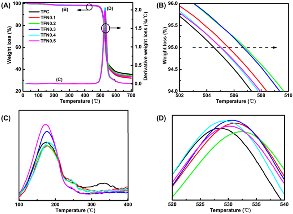 Membranes 11 00142 g008 Membranes 11 00142 g008