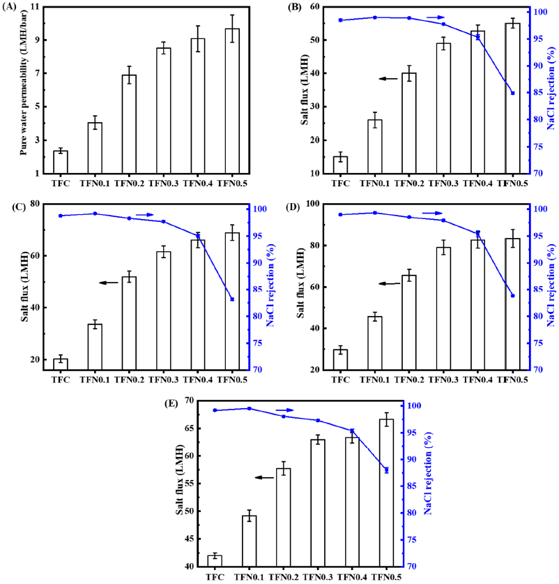 Membranes 11 00142 g009 Membranes 11 00142 g009