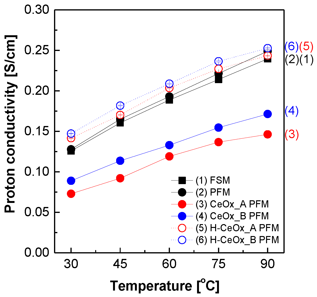 Membranes 11 00143 g002 Membranes 11 00143 g002