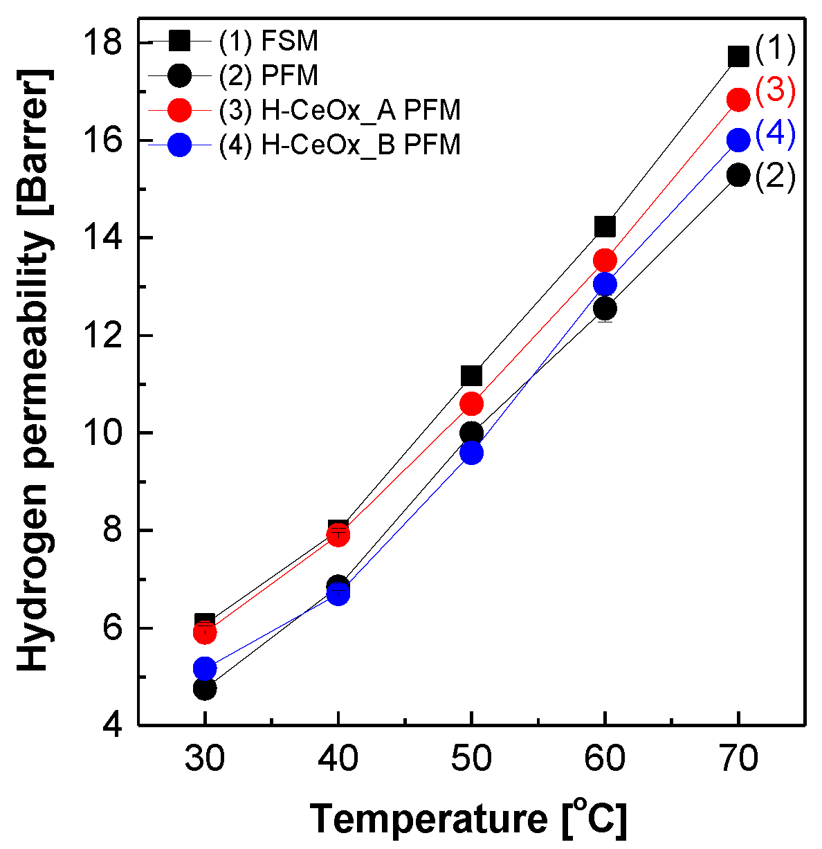 Membranes 11 00143 g003 Membranes 11 00143 g003