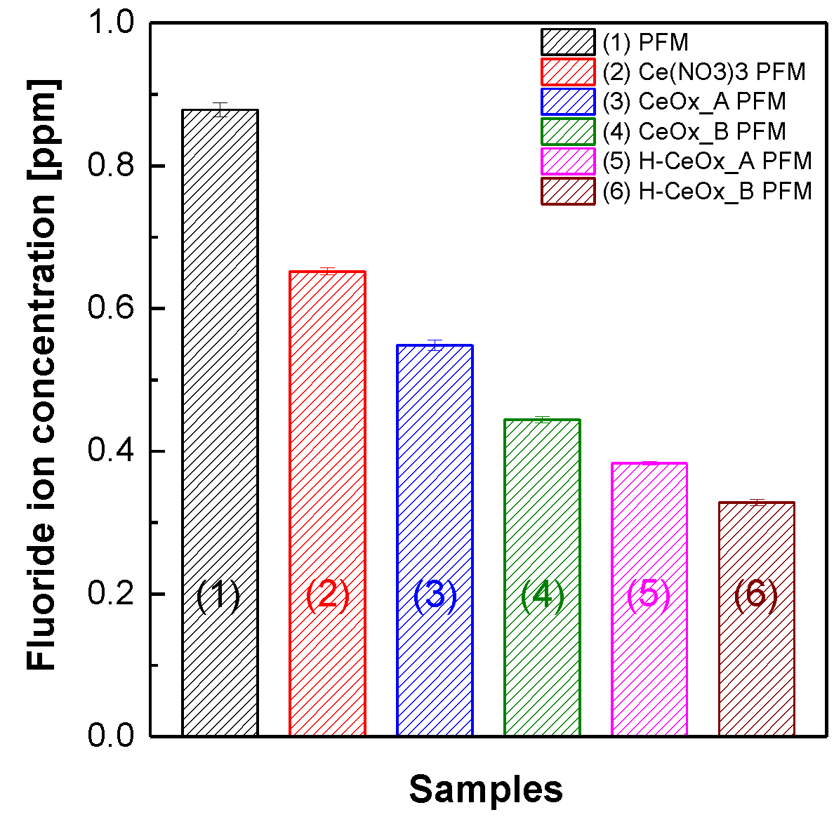 Membranes 11 00143 g004 Membranes 11 00143 g004