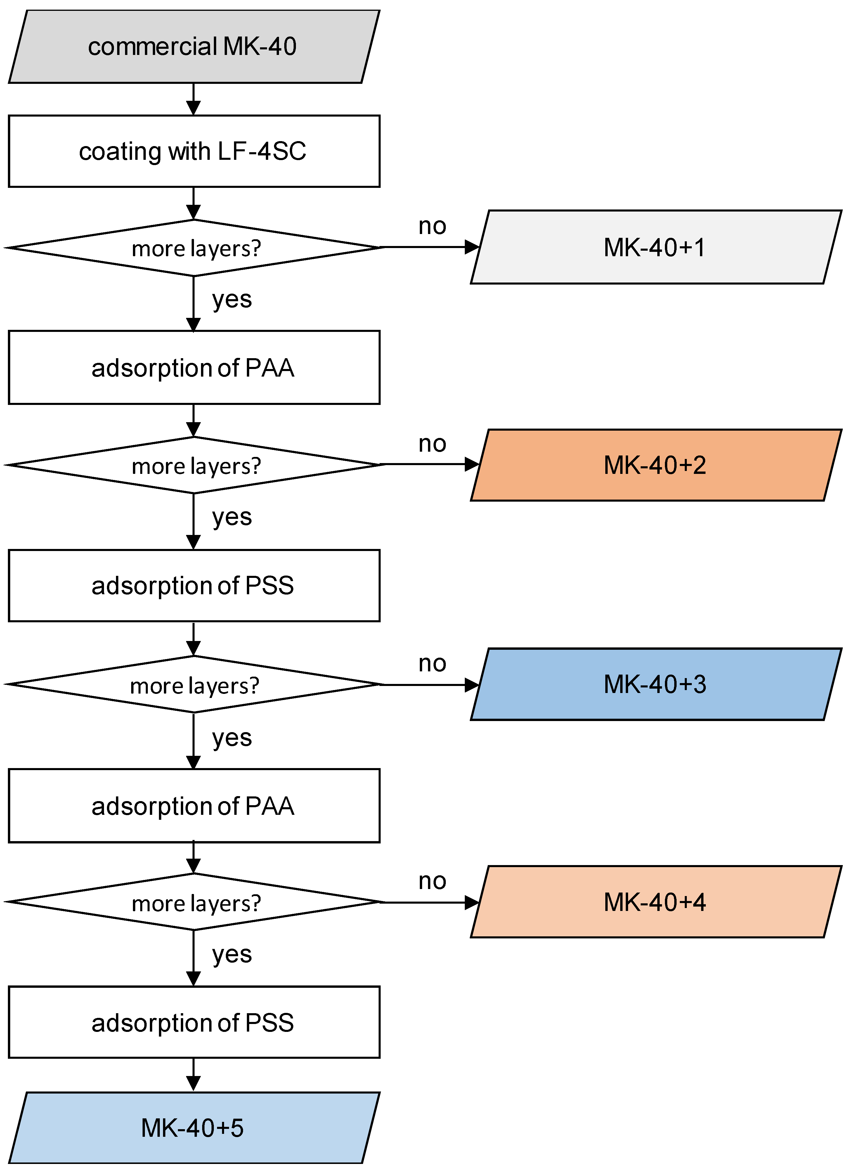Membranes 11 00145 g001 Membranes 11 00145 g001