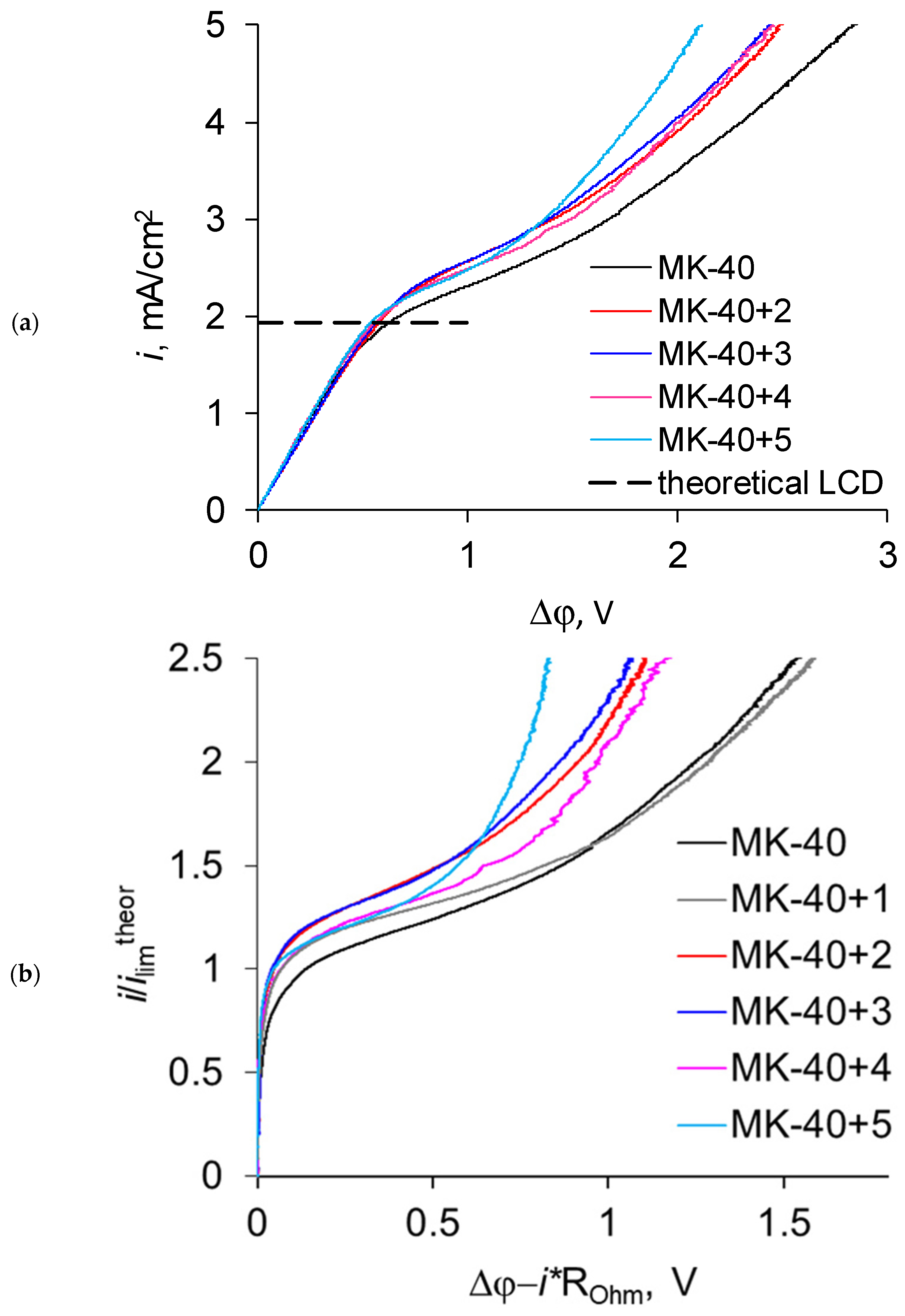 Membranes 11 00145 g005a Membranes 11 00145 g005a