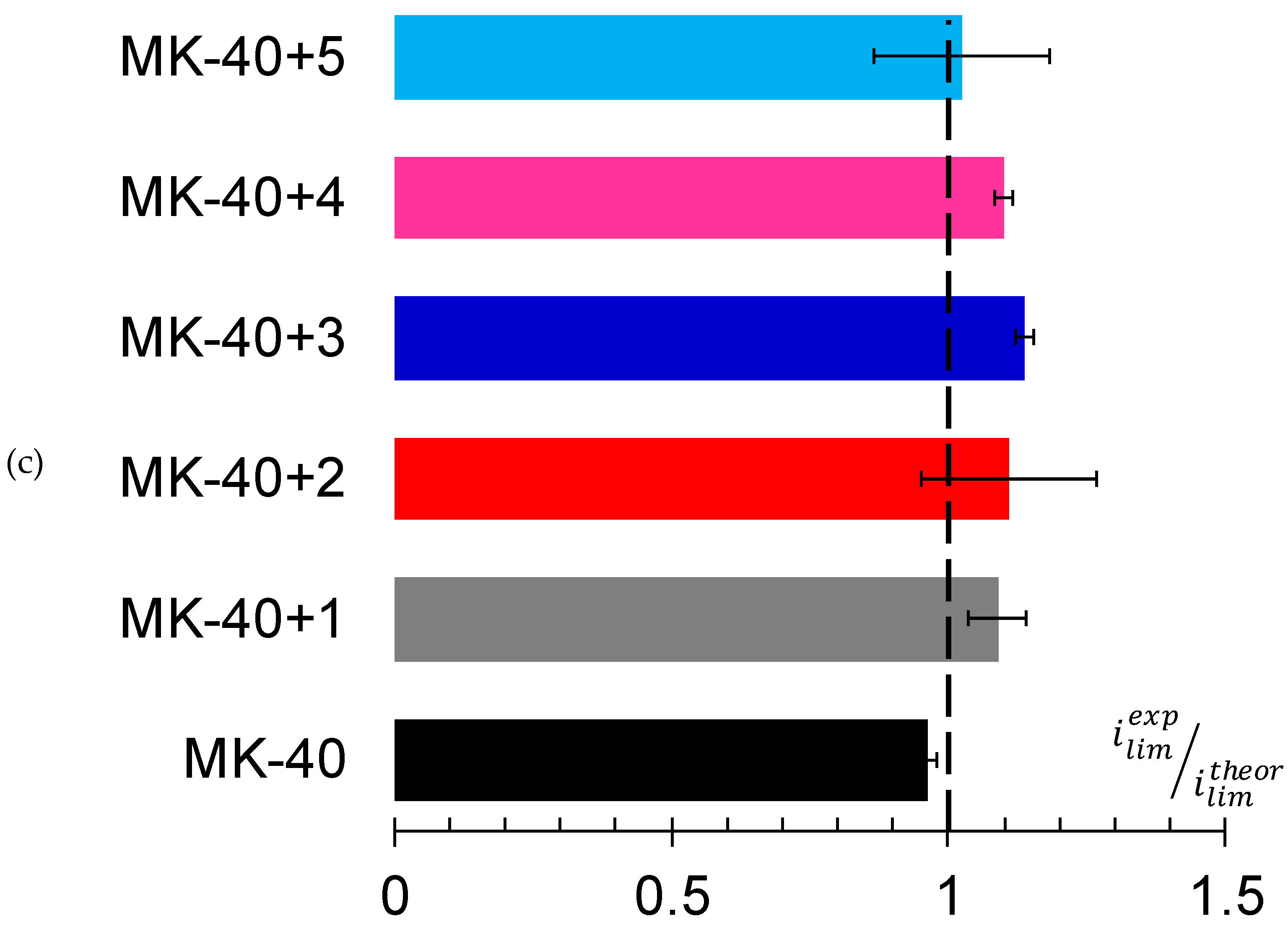 Membranes 11 00145 g005b Membranes 11 00145 g005b