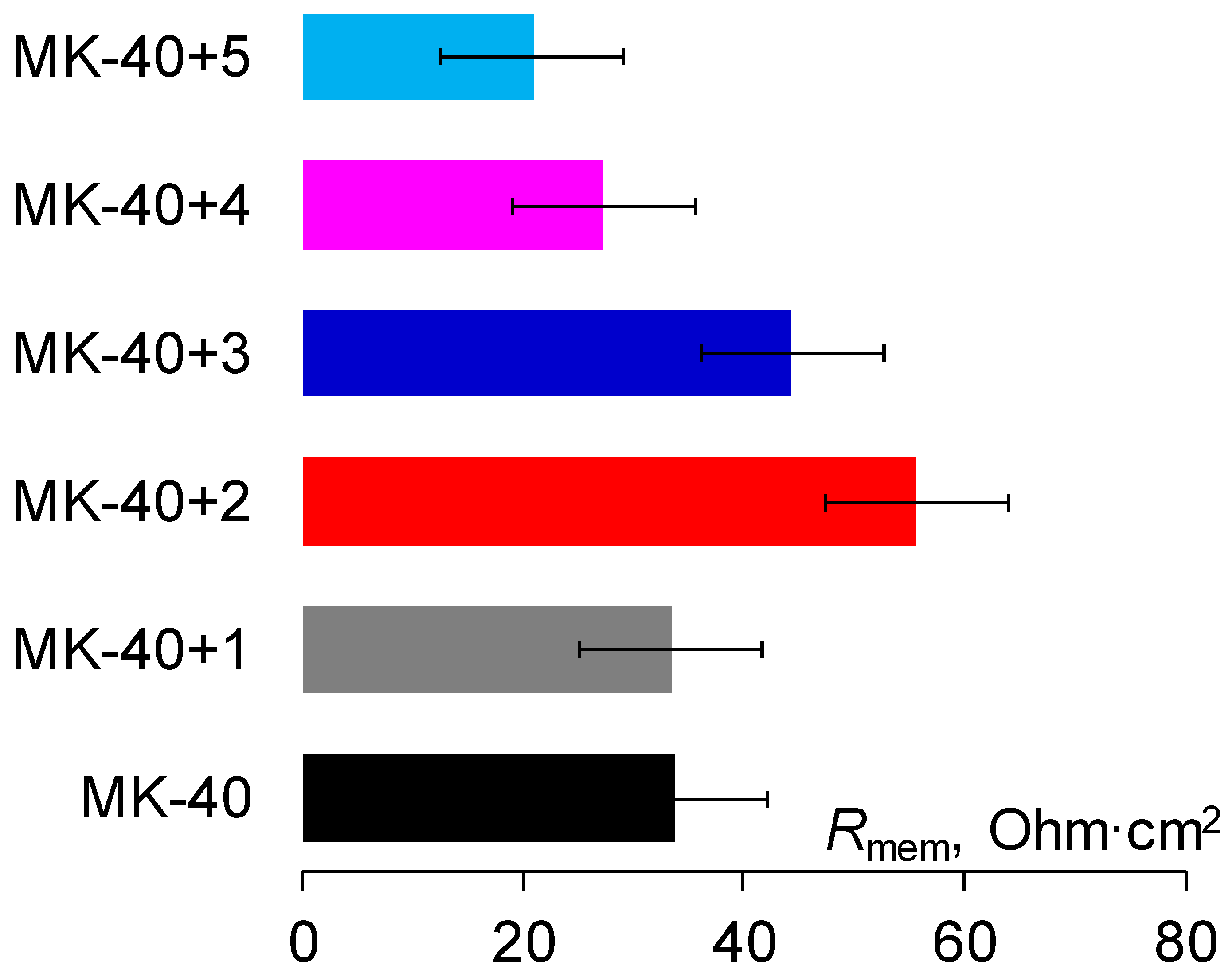 Membranes 11 00145 g007 Membranes 11 00145 g007
