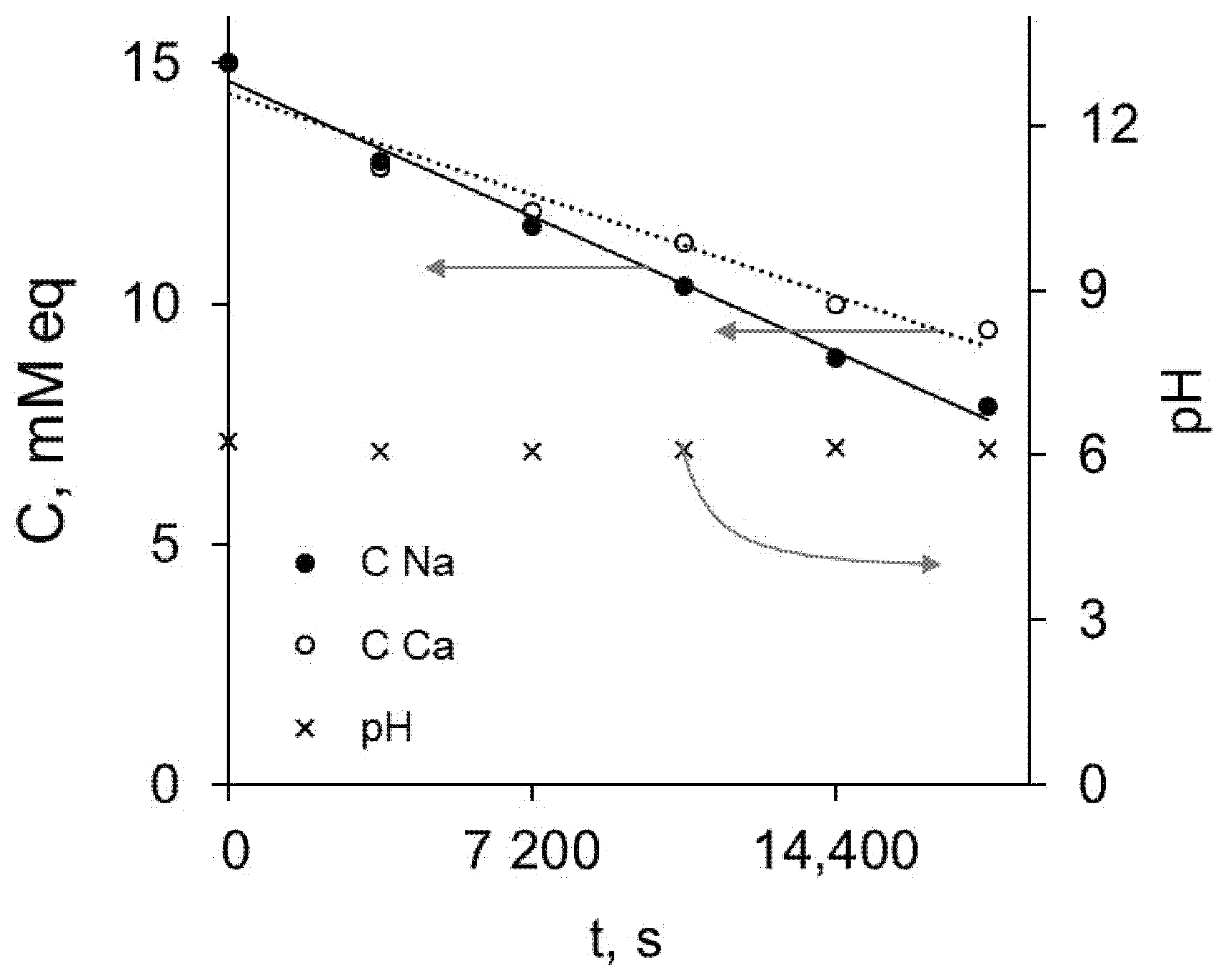 Membranes 11 00145 g009 Membranes 11 00145 g009