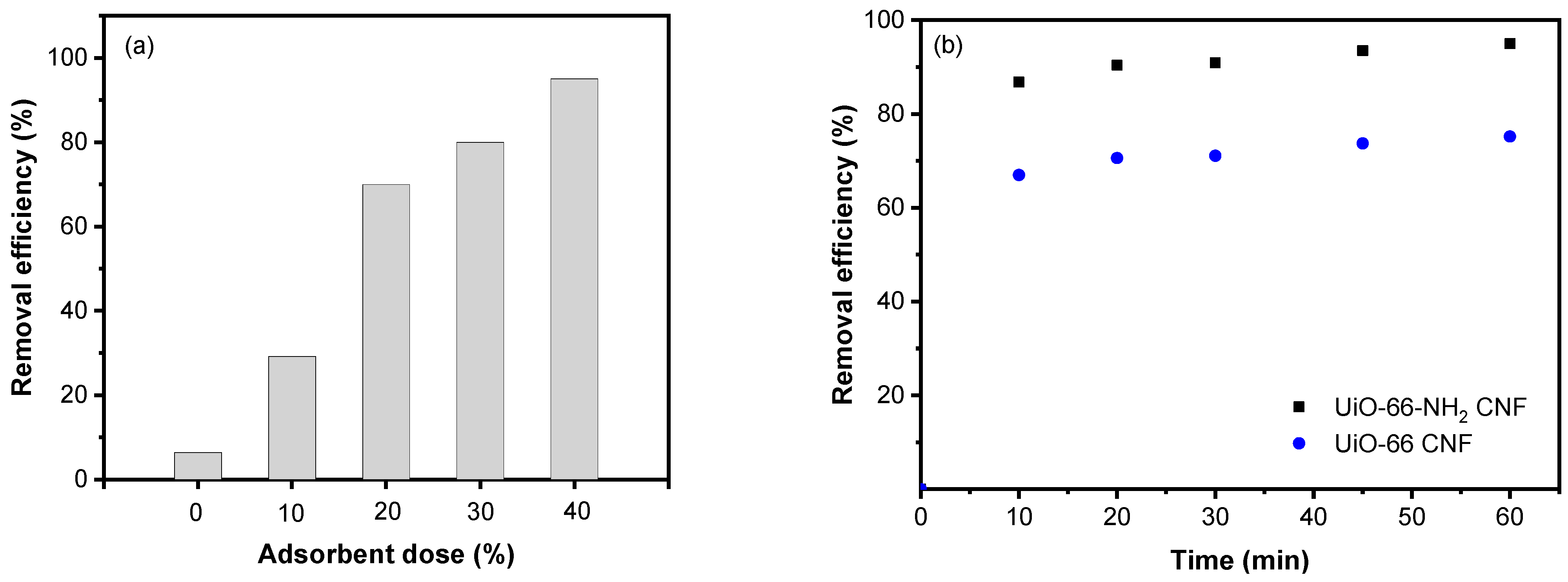 Membranes 11 00147 g005a