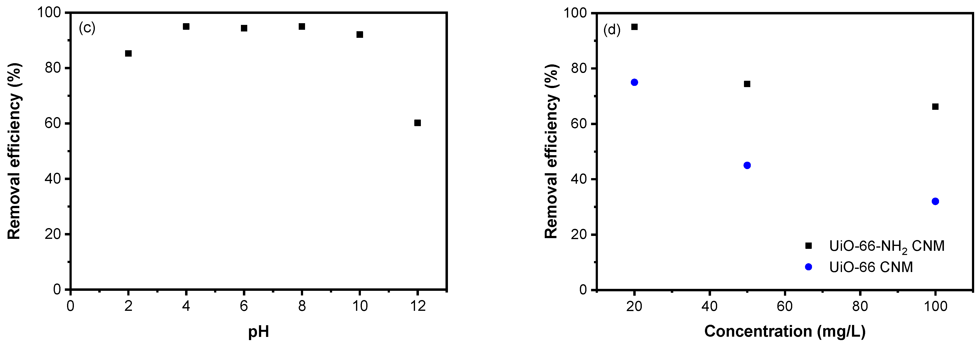Membranes 11 00147 g005b