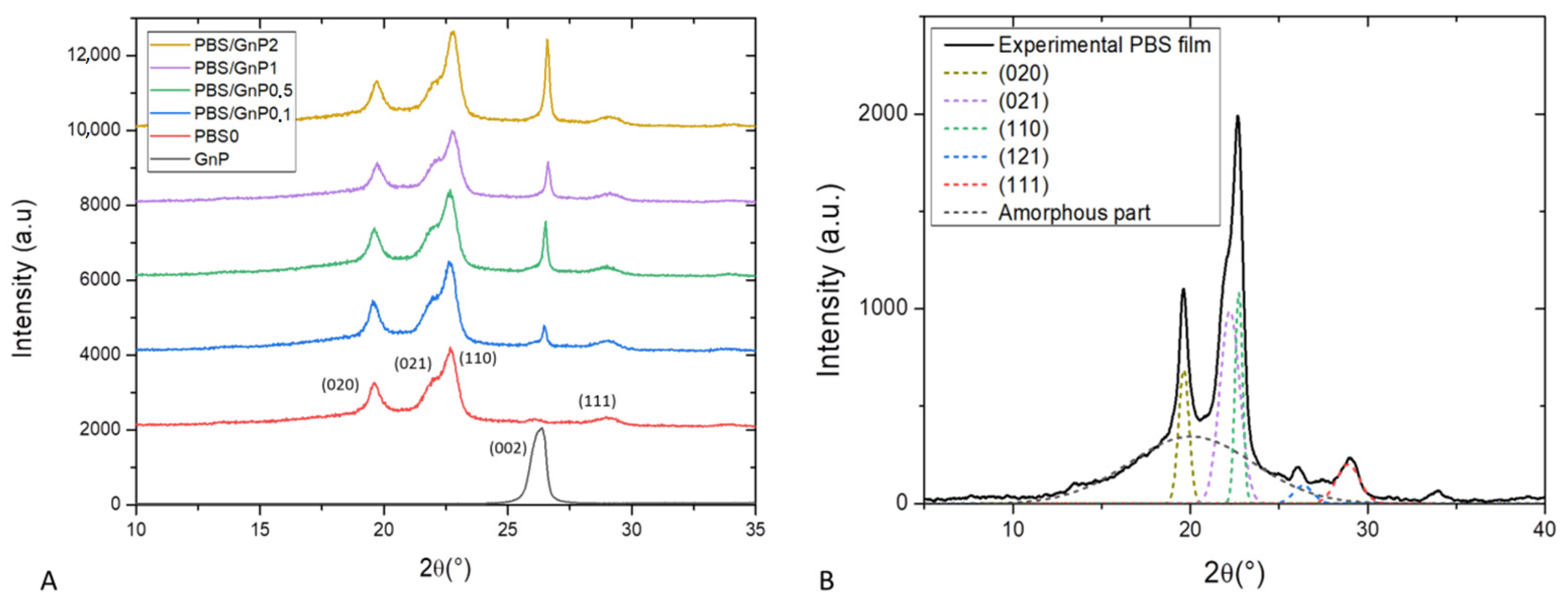 Membranes 11 00151 g003
