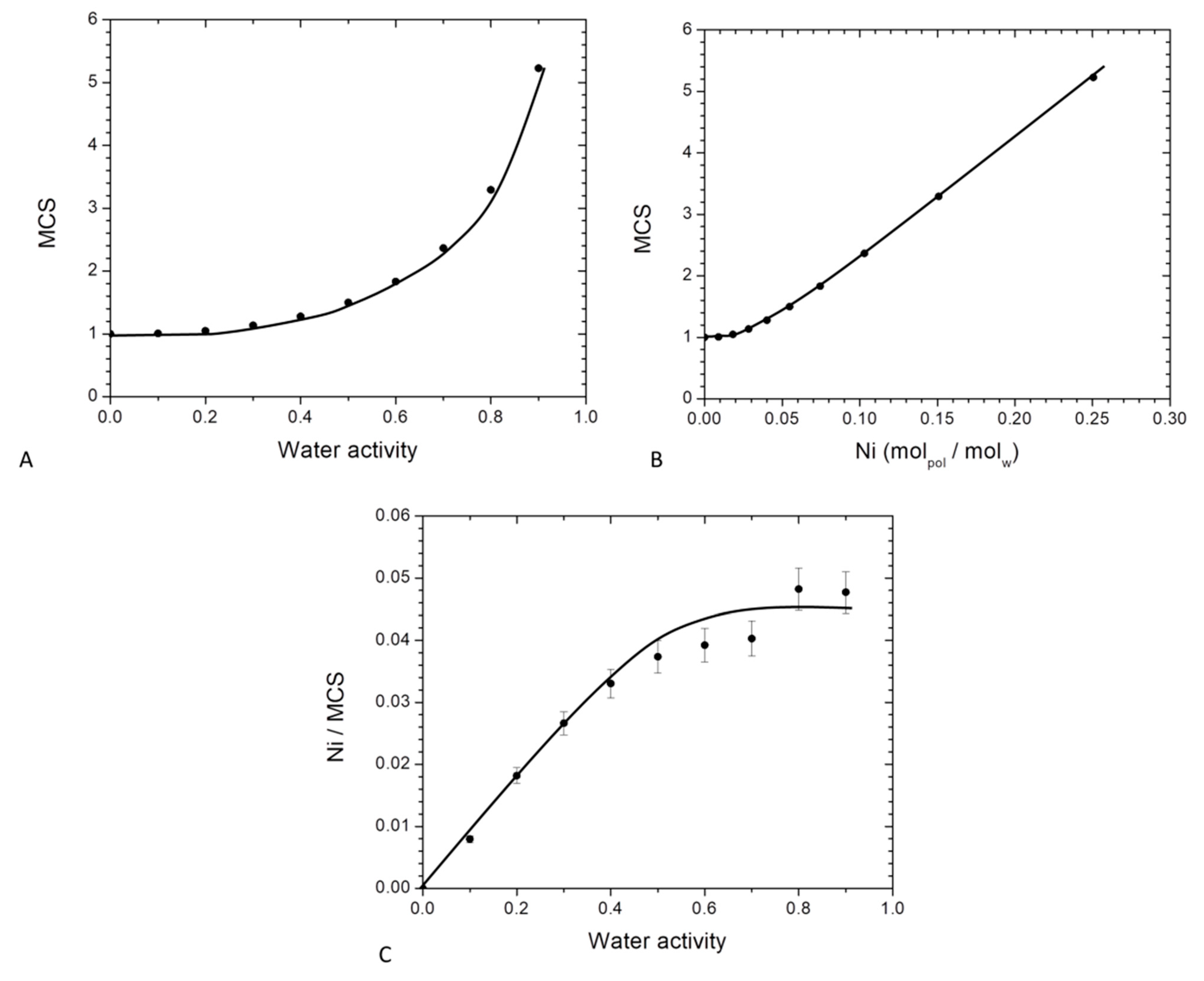 Membranes 11 00151 g008