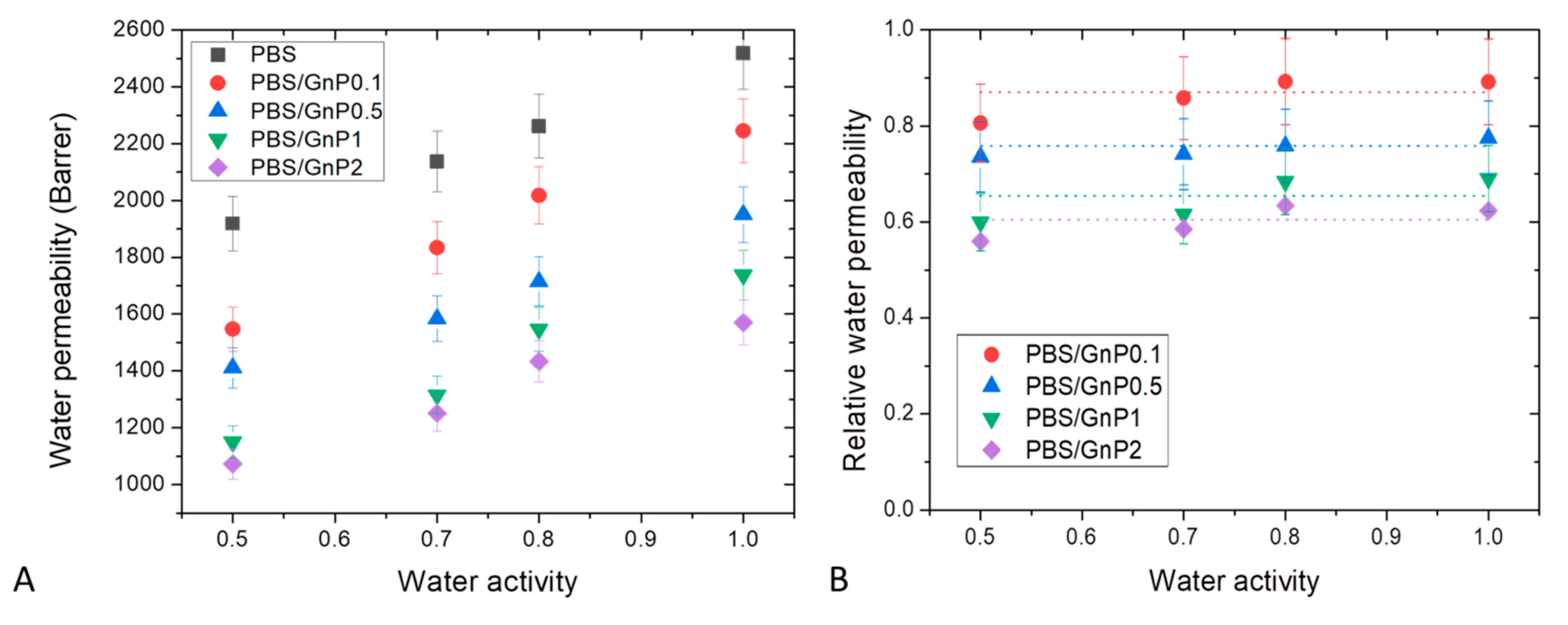 Membranes 11 00151 g010