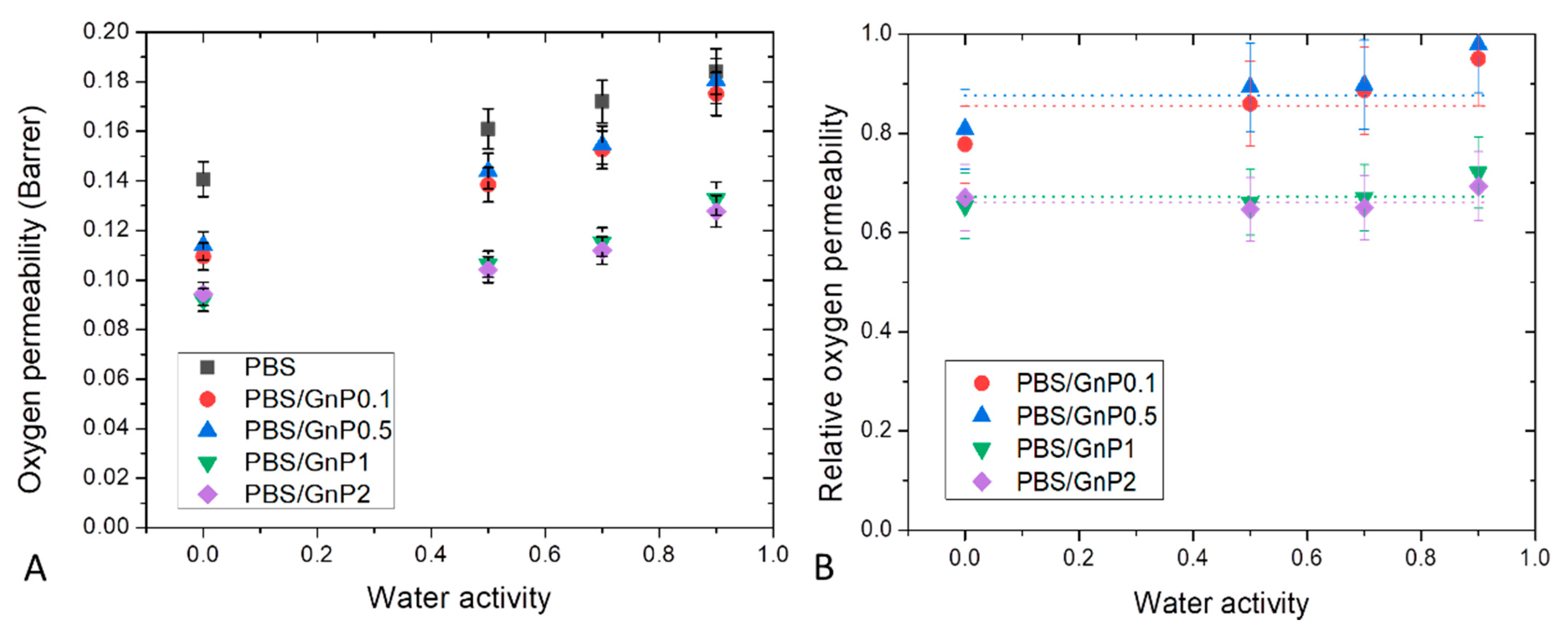 Membranes 11 00151 g011