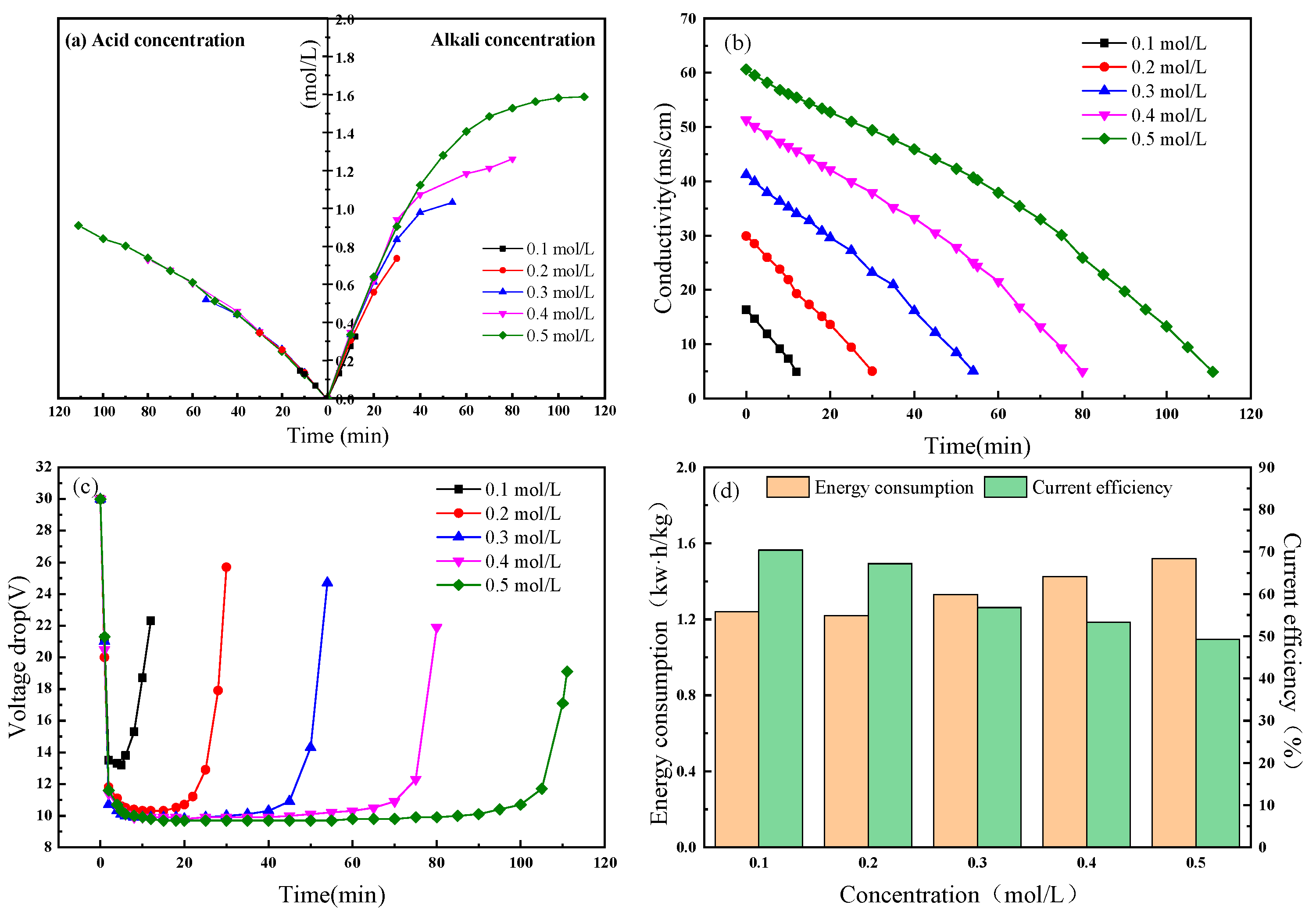 Membranes 11 00152 g003