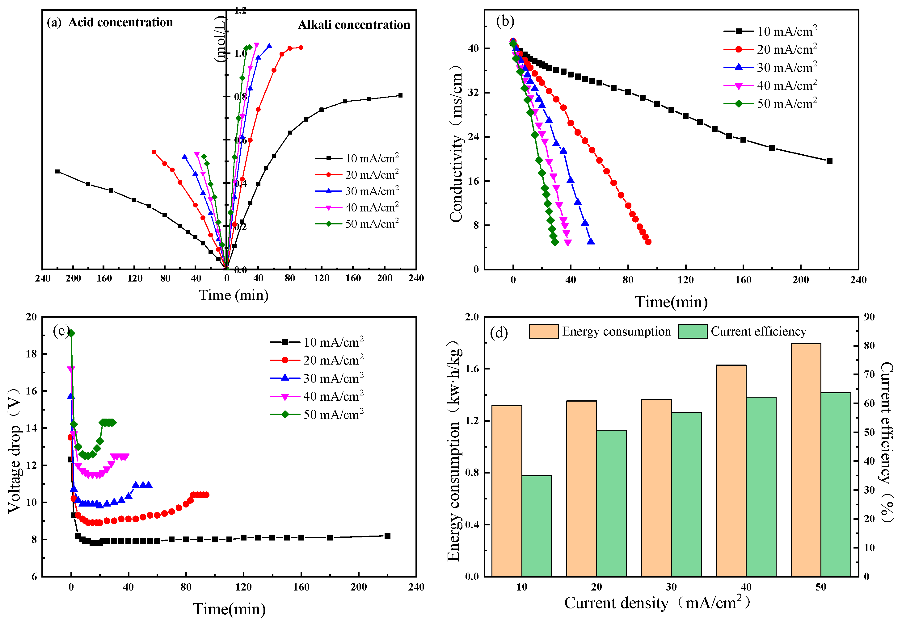 Membranes 11 00152 g004