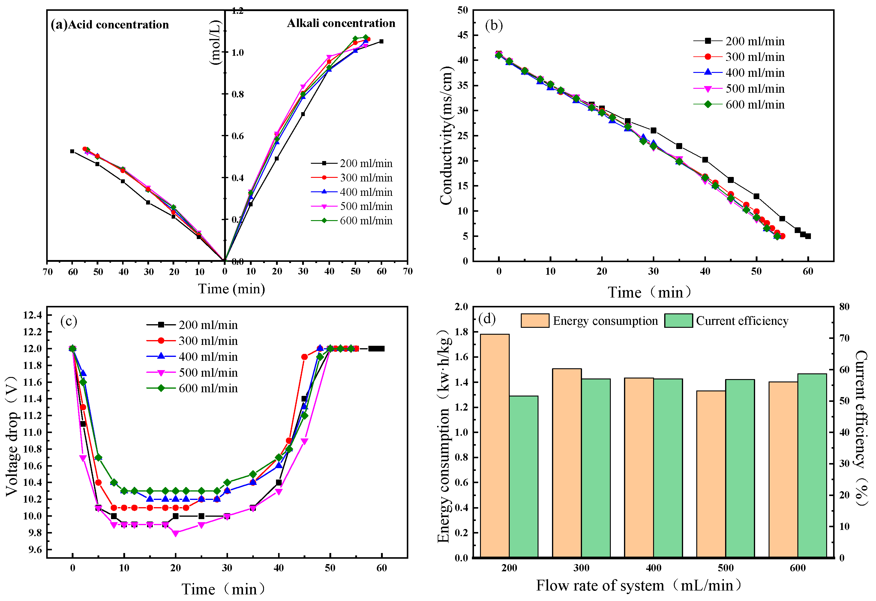 Membranes 11 00152 g005