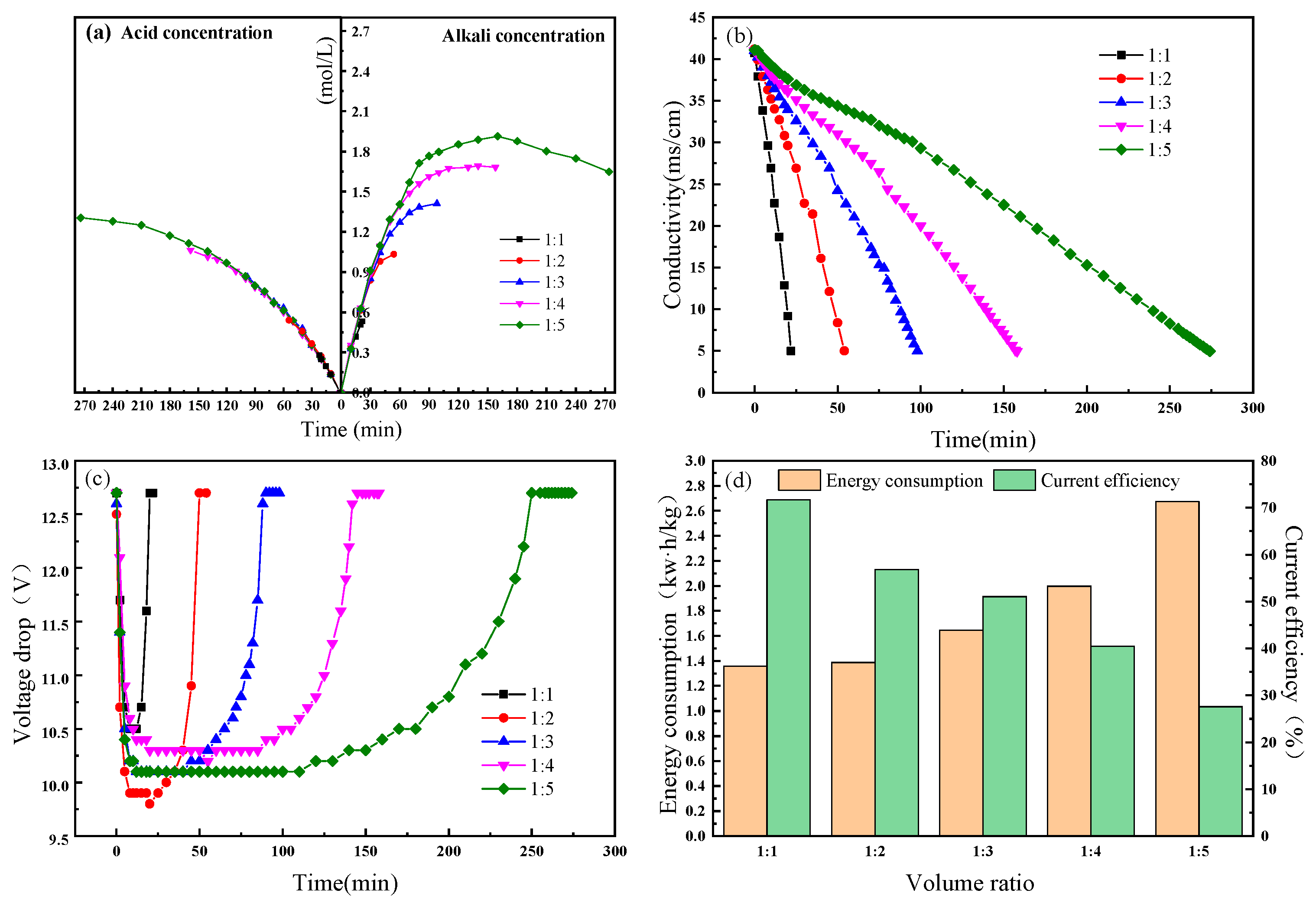 Membranes 11 00152 g006