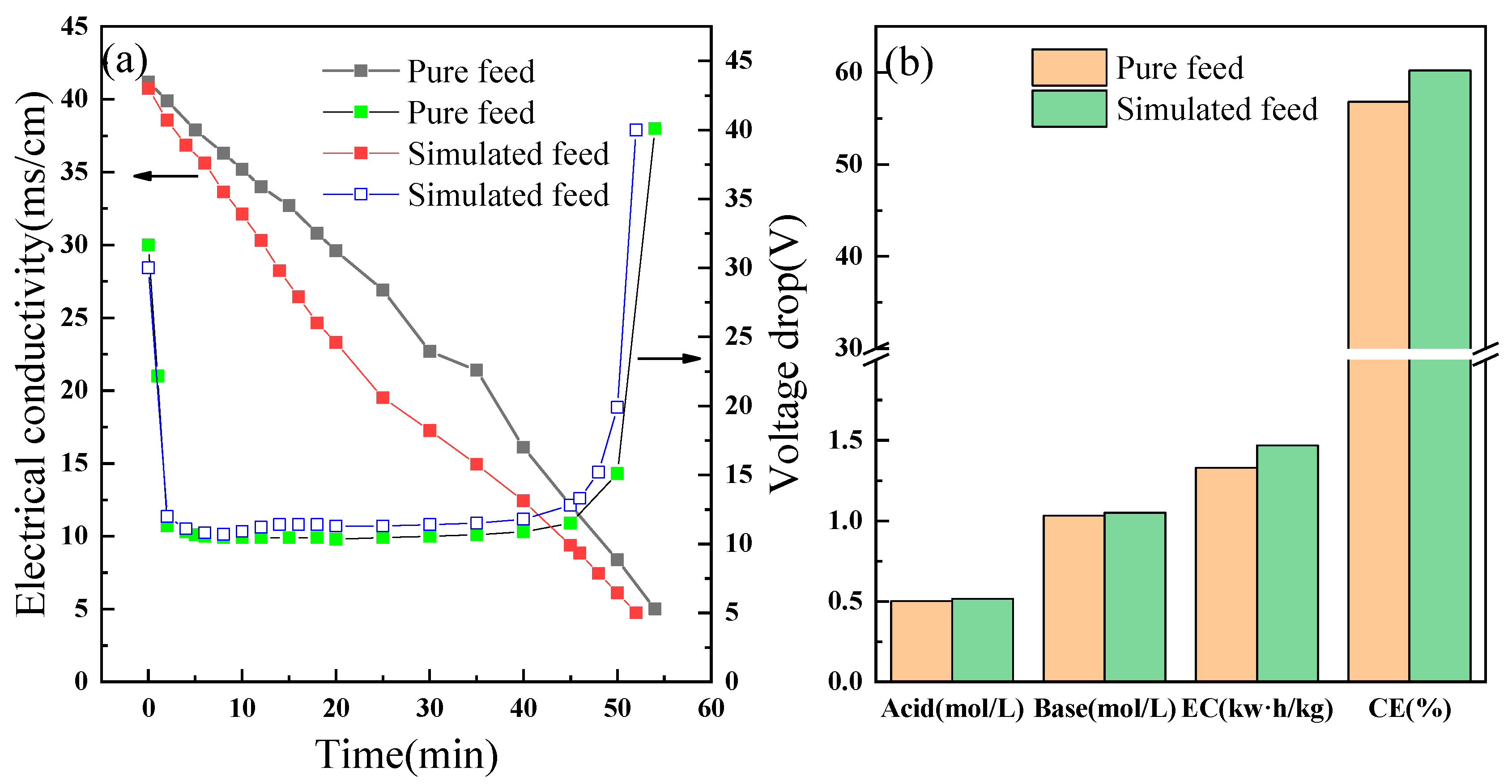 Membranes 11 00152 g007
