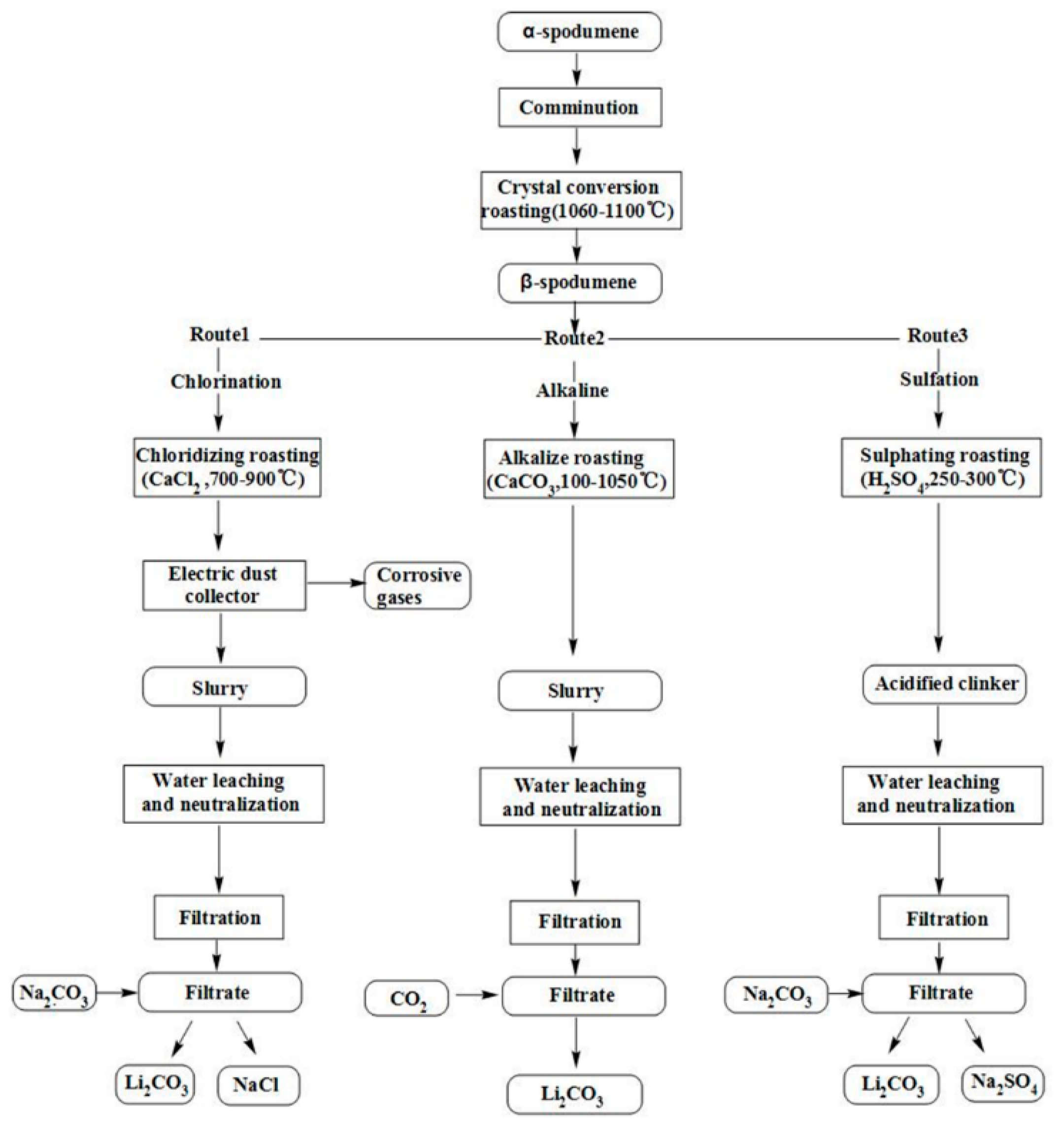 Membranes 11 00152 sch001