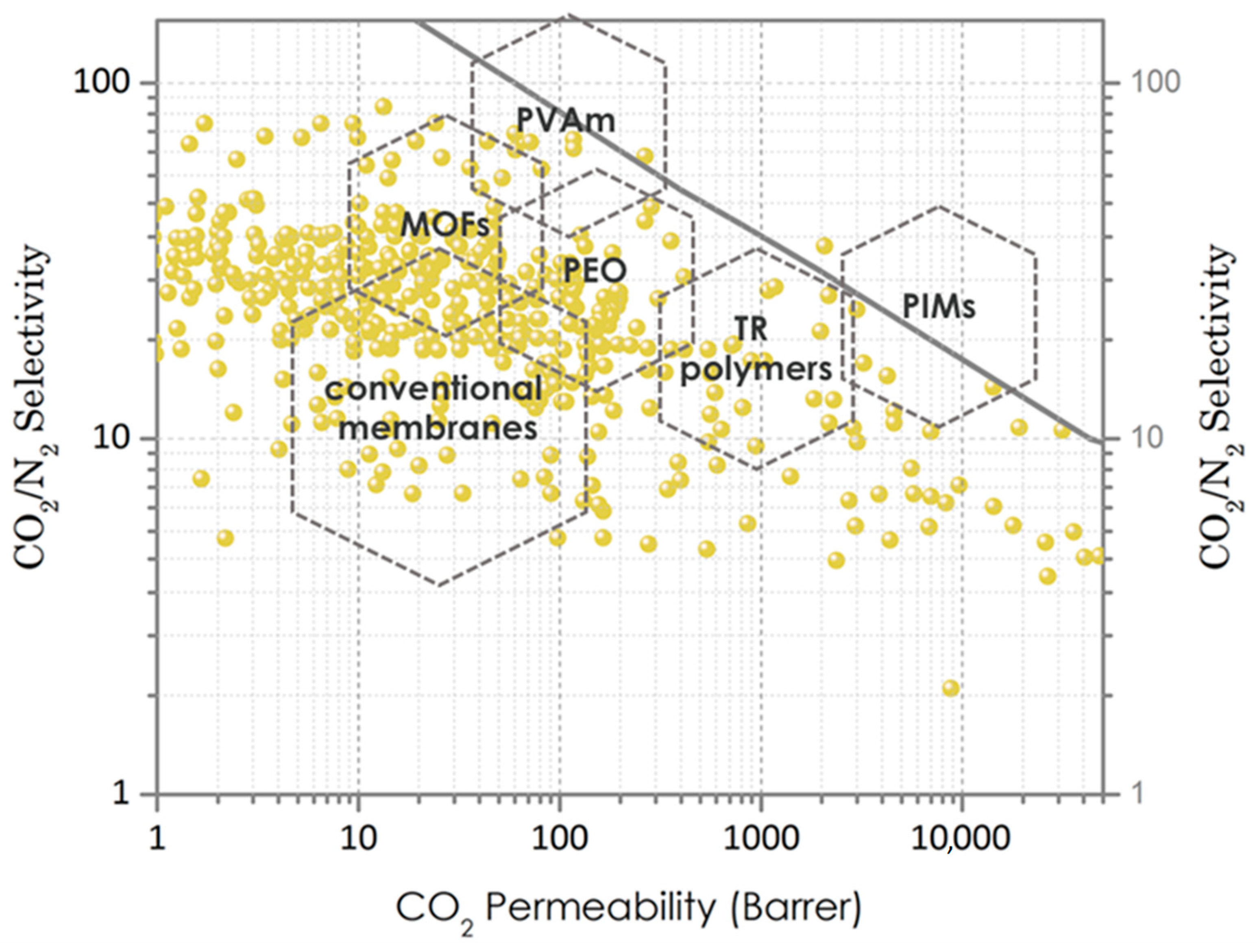 Membranes 11 00156 g002 Membranes 11 00156 g002