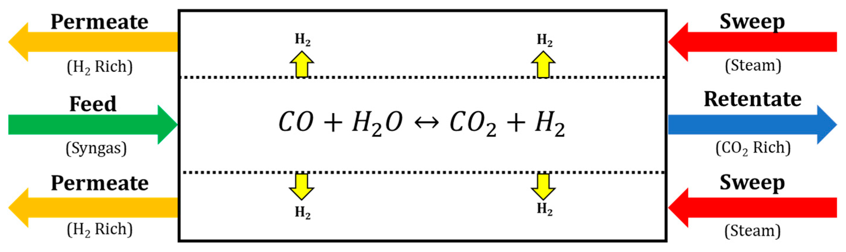 Membranes 11 00157 g005