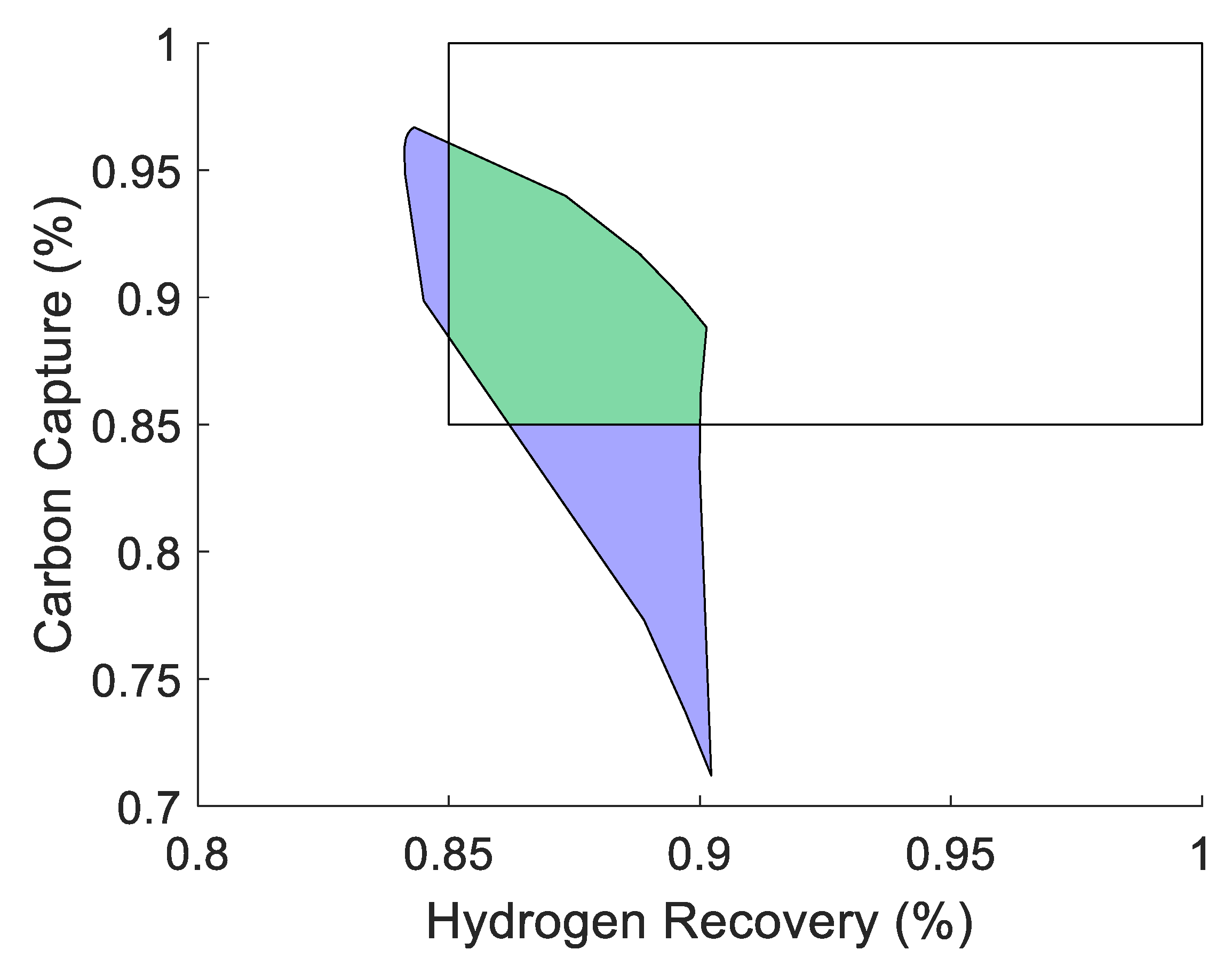 Membranes 11 00157 g015