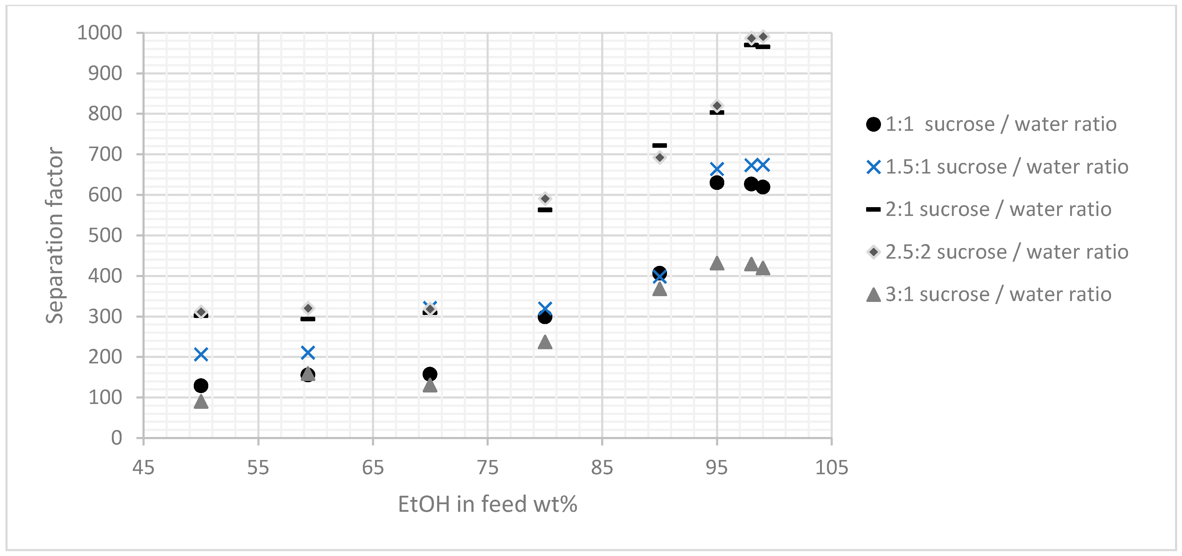 Membranes 11 00160 g005
