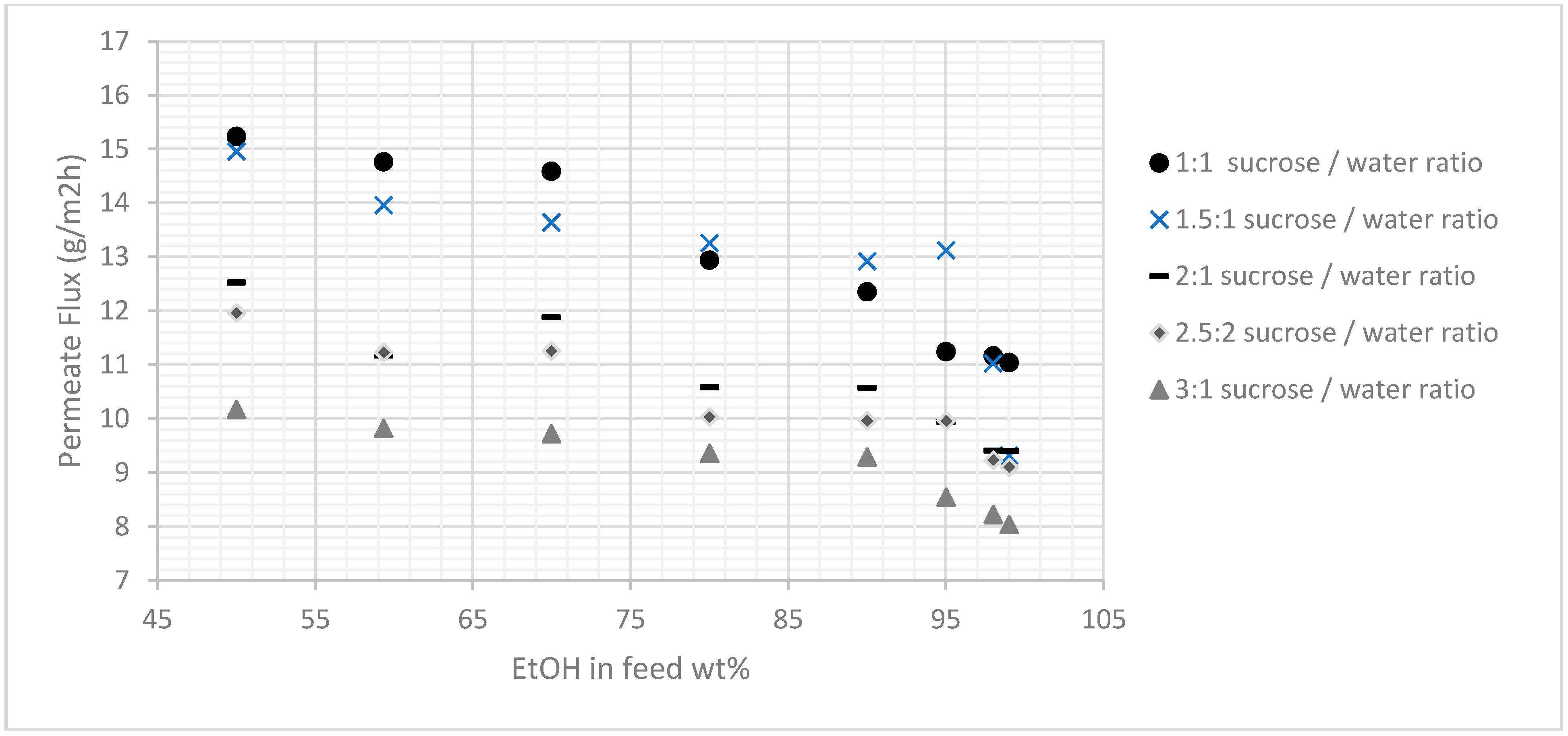 Membranes 11 00160 g006