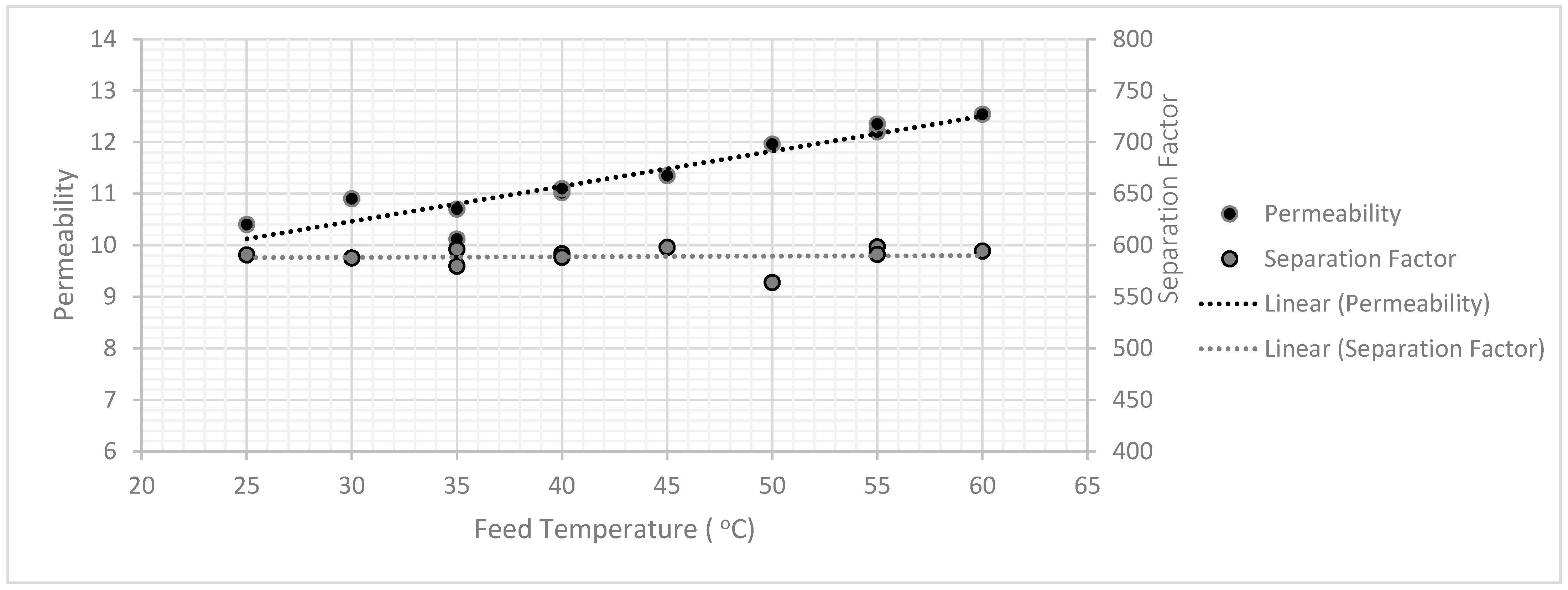 Membranes 11 00160 g007