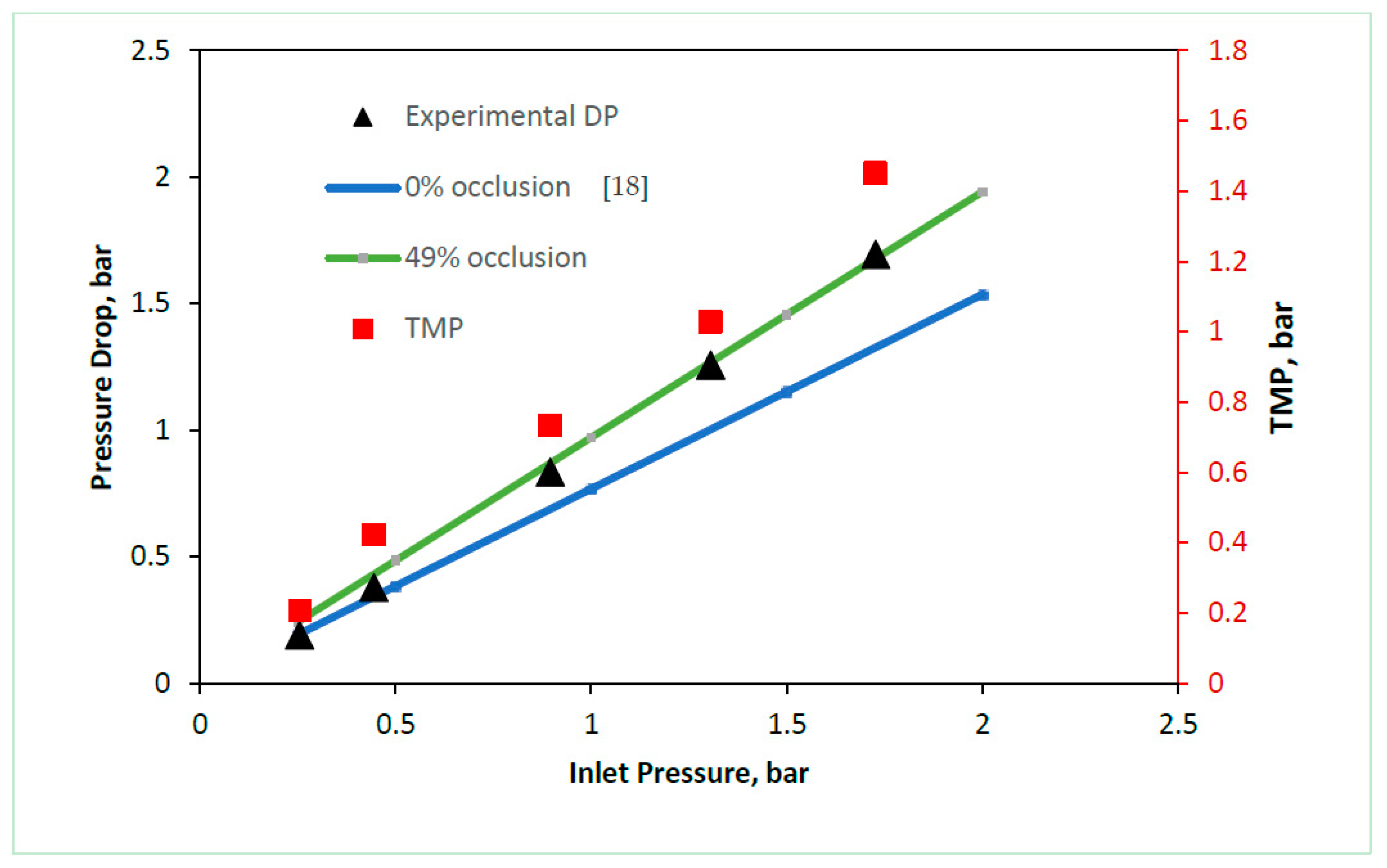 Membranes 11 00161 g002 550