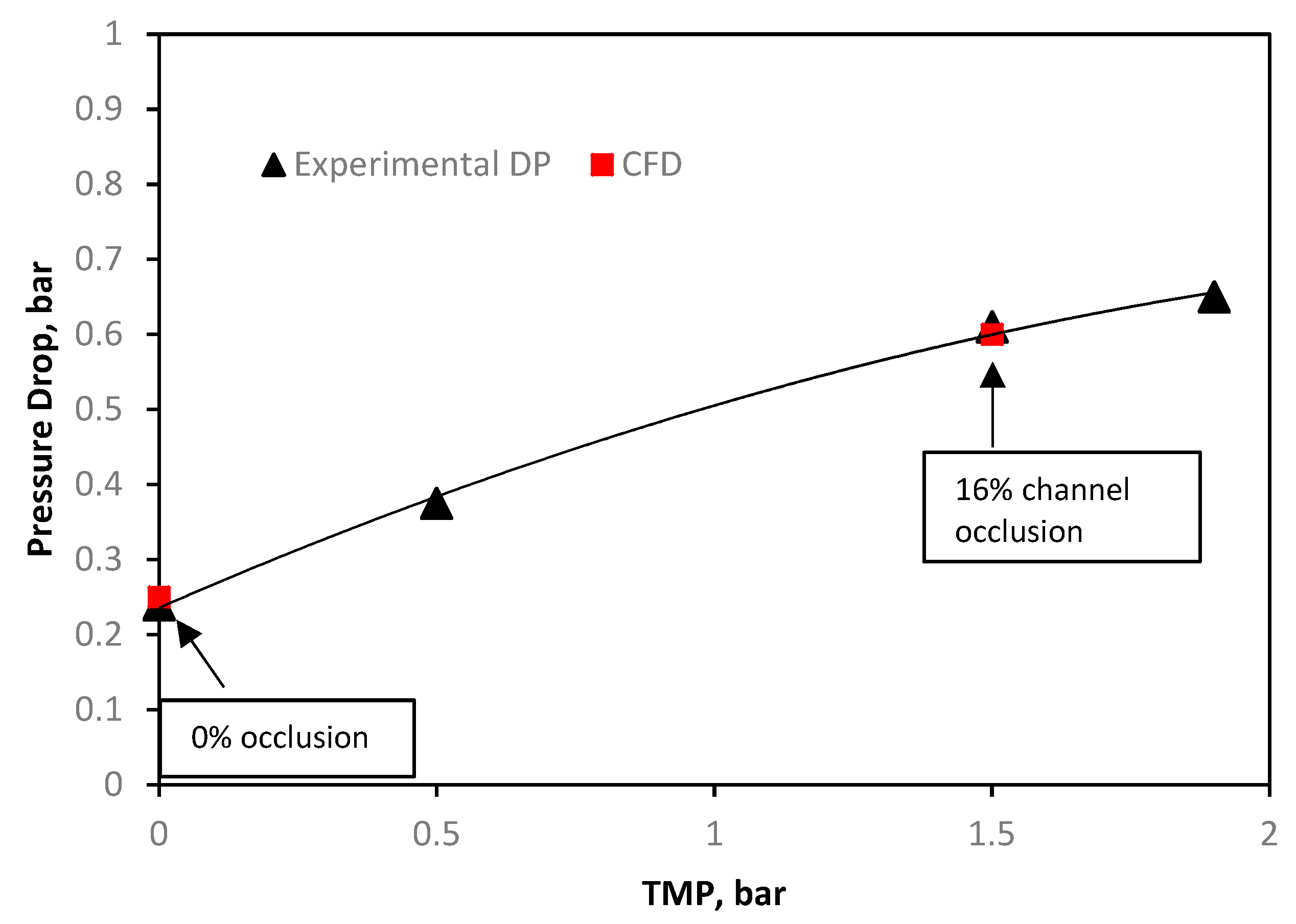 Membranes 11 00161 g003 550