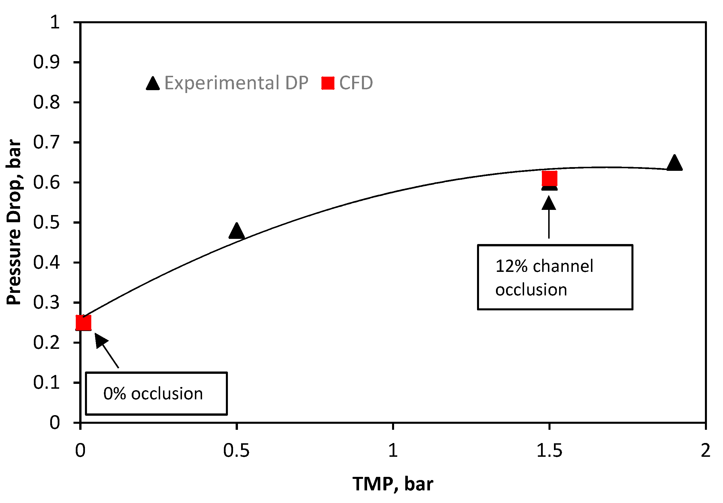 Membranes 11 00161 g004 550