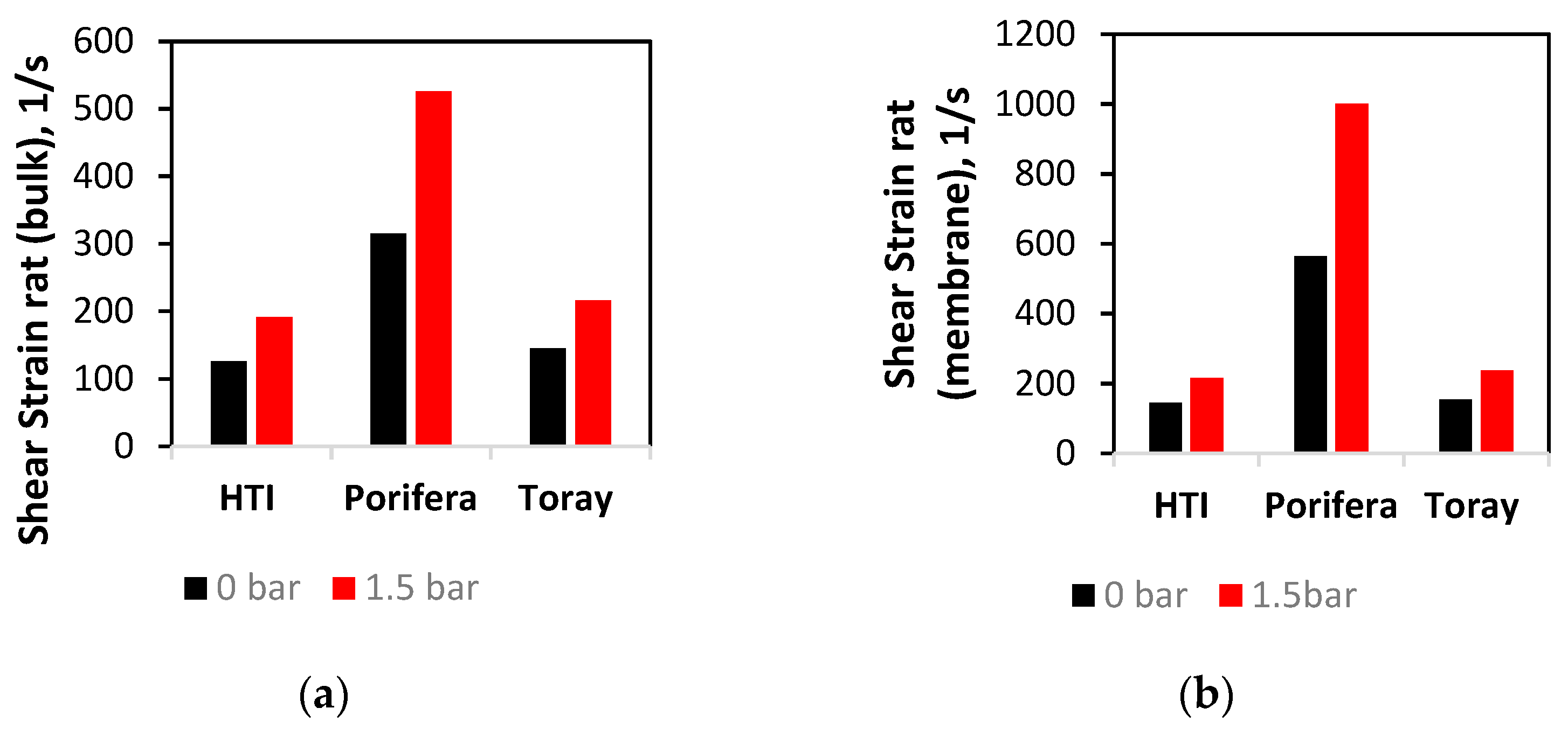 Membranes 11 00161 g006 550