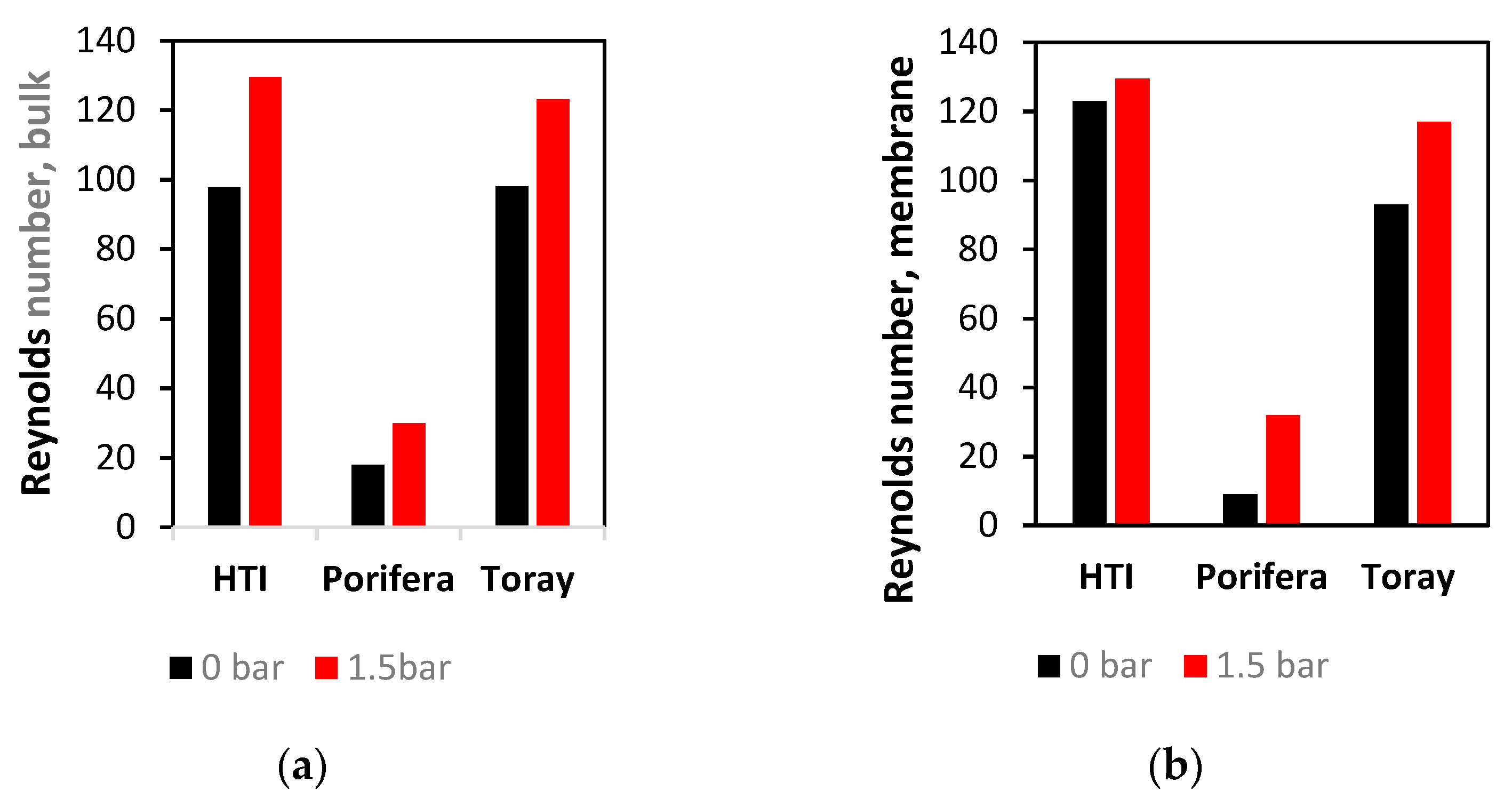 Membranes 11 00161 g008 550
