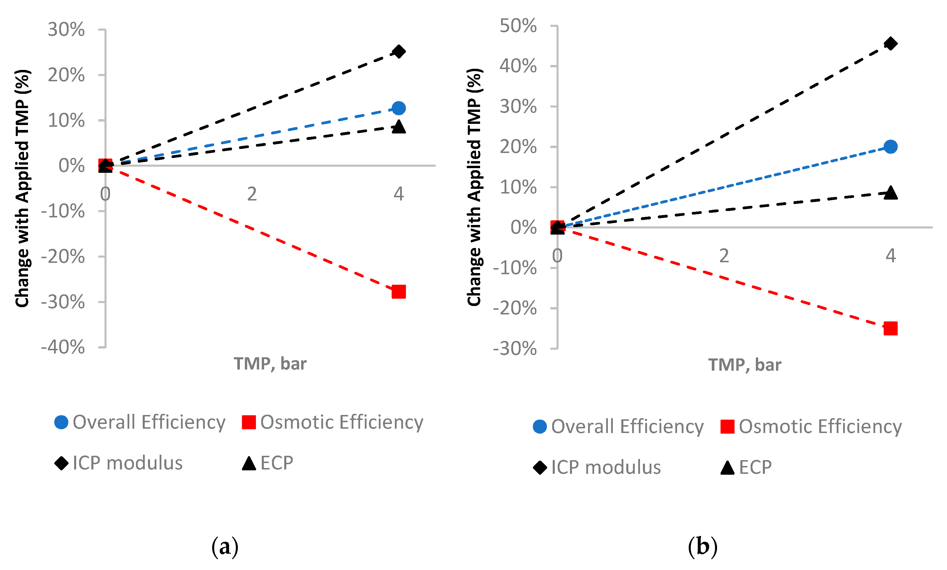 Membranes 11 00161 g009 550