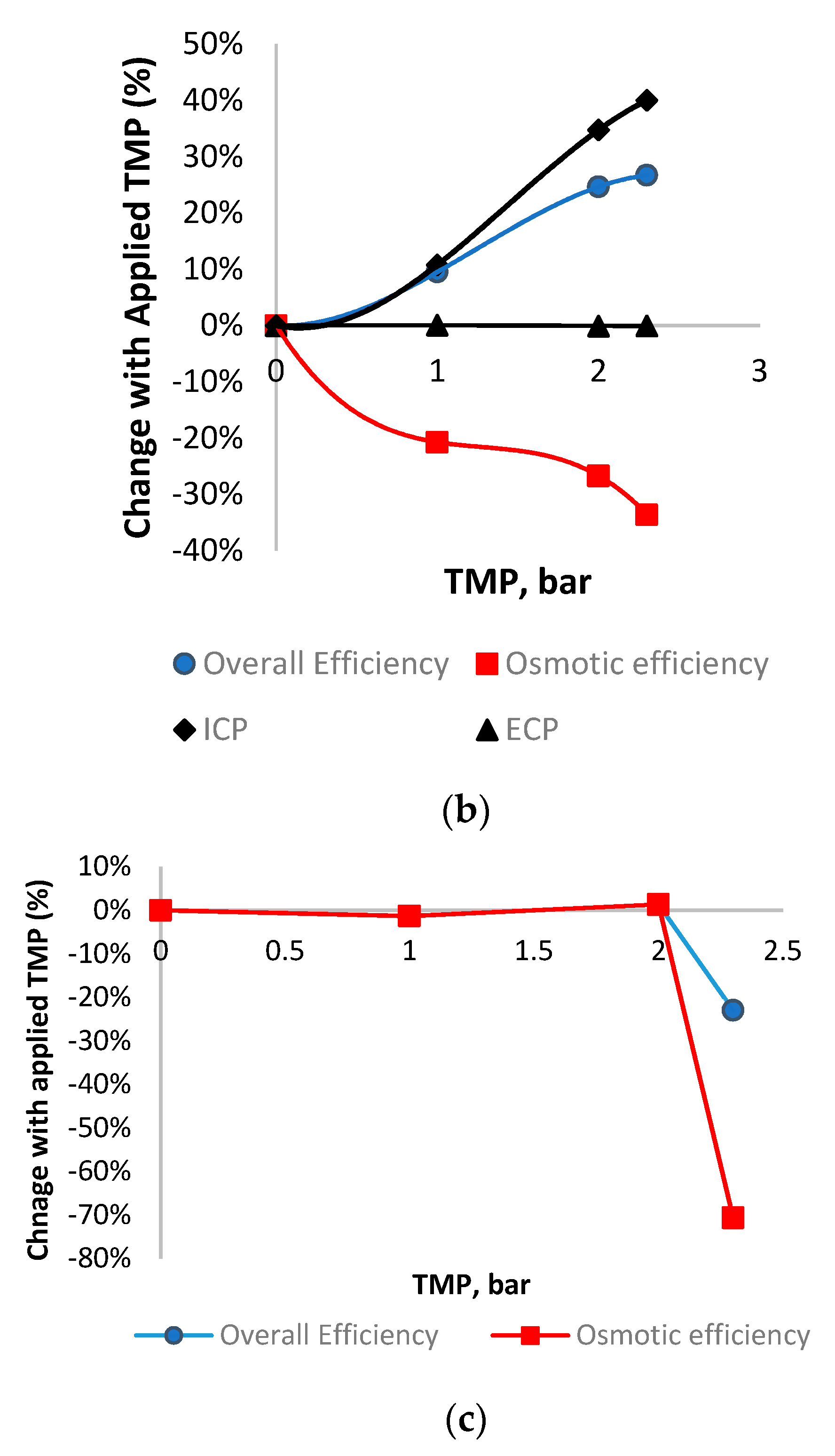 Membranes 11 00161 g010b 550