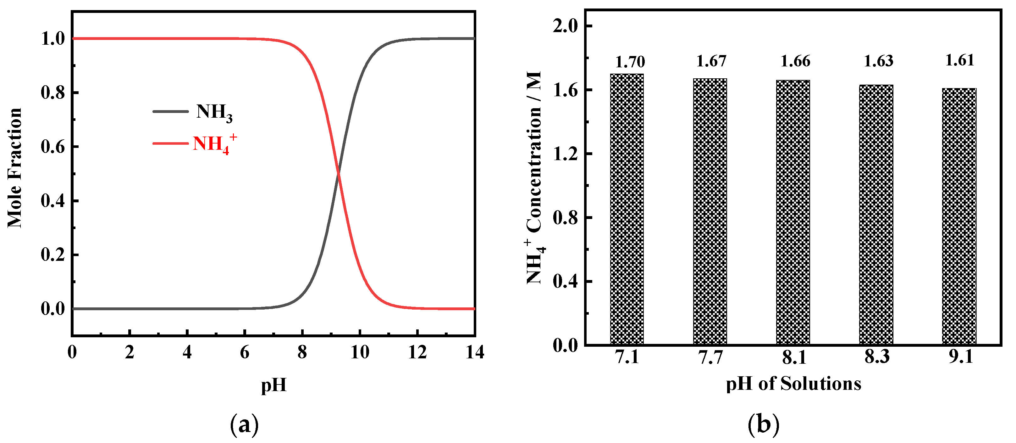 Membranes 11 00165 g004