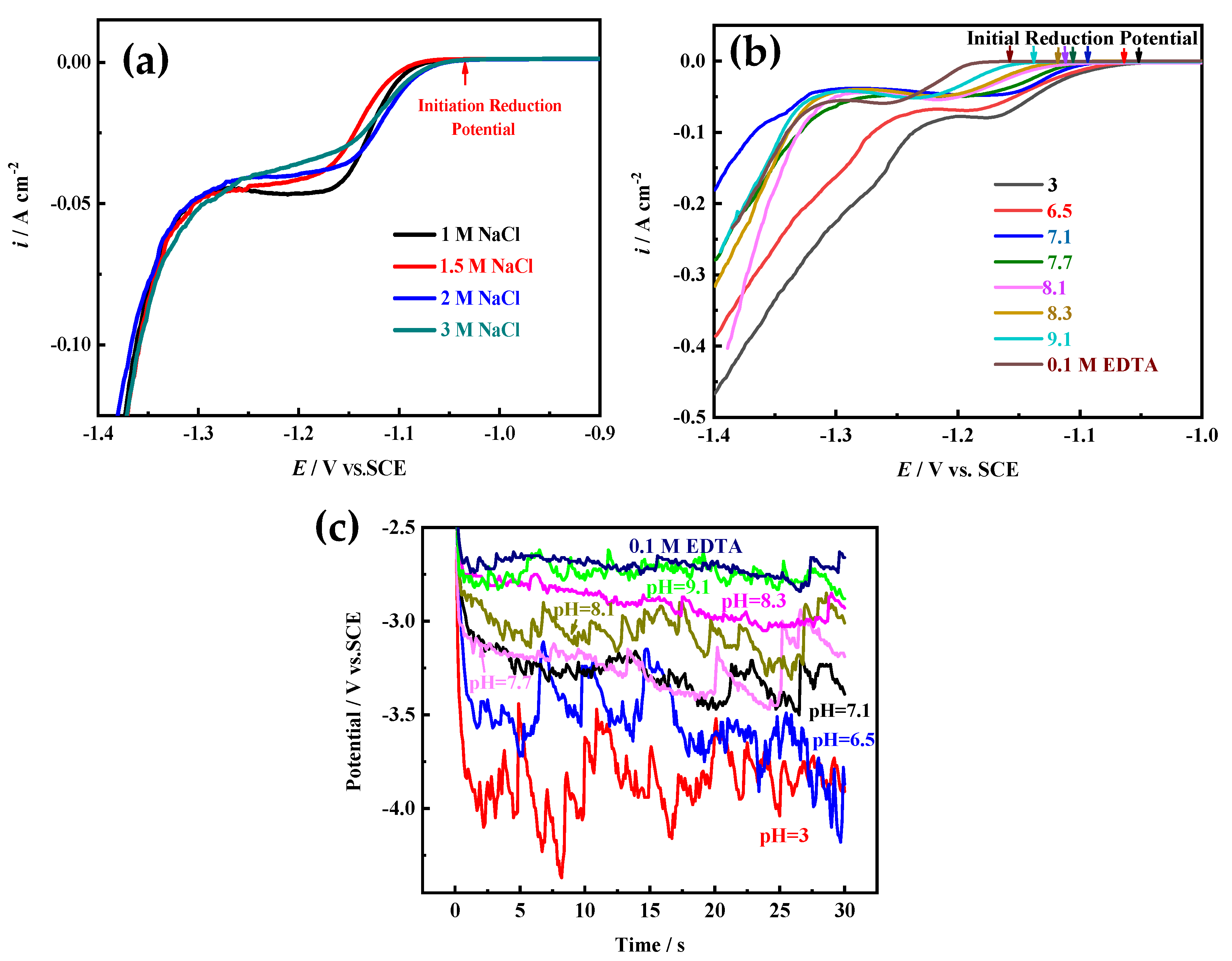 Membranes 11 00165 g009