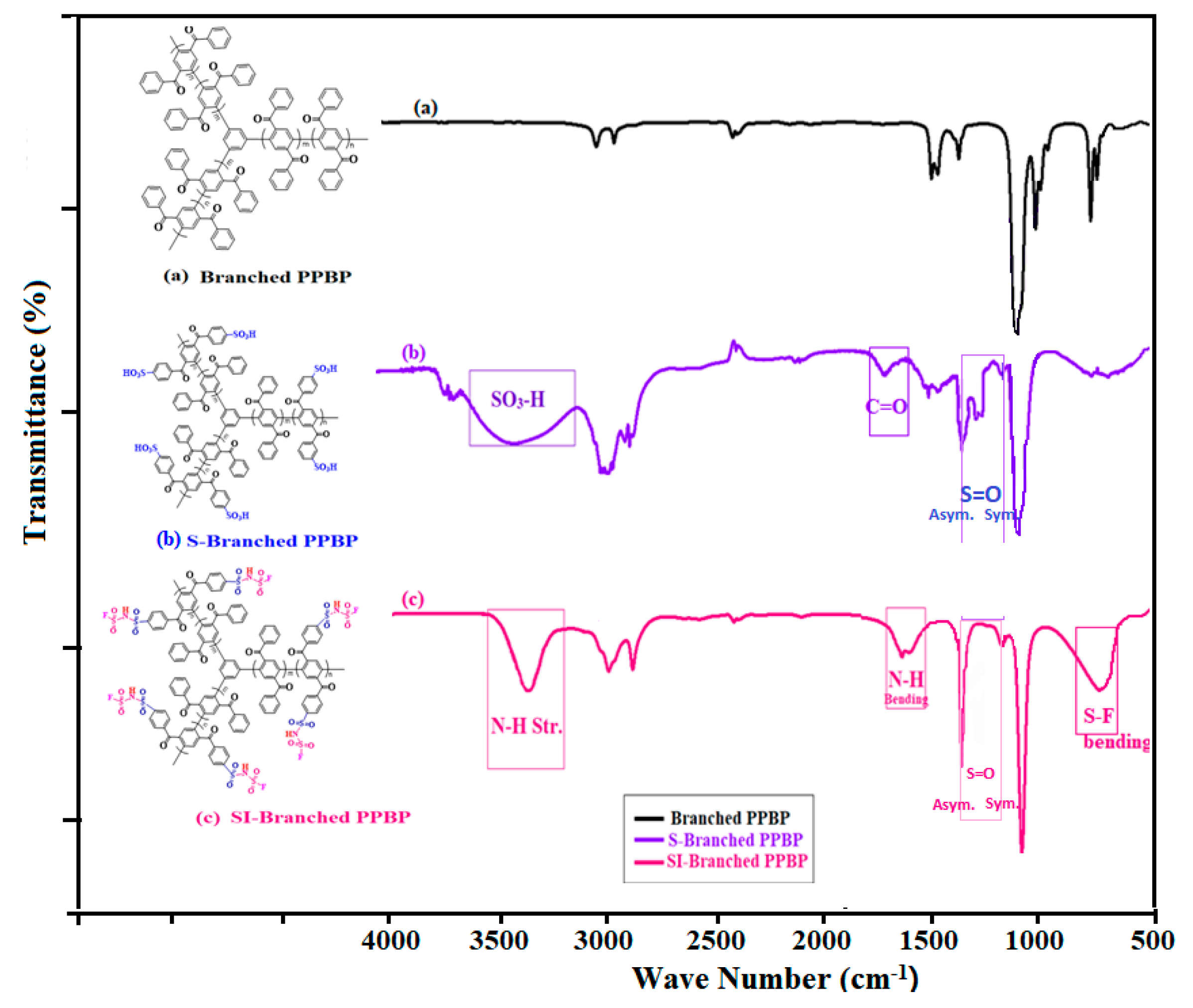 Membranes 11 00168 g002 Membranes 11 00168 g002