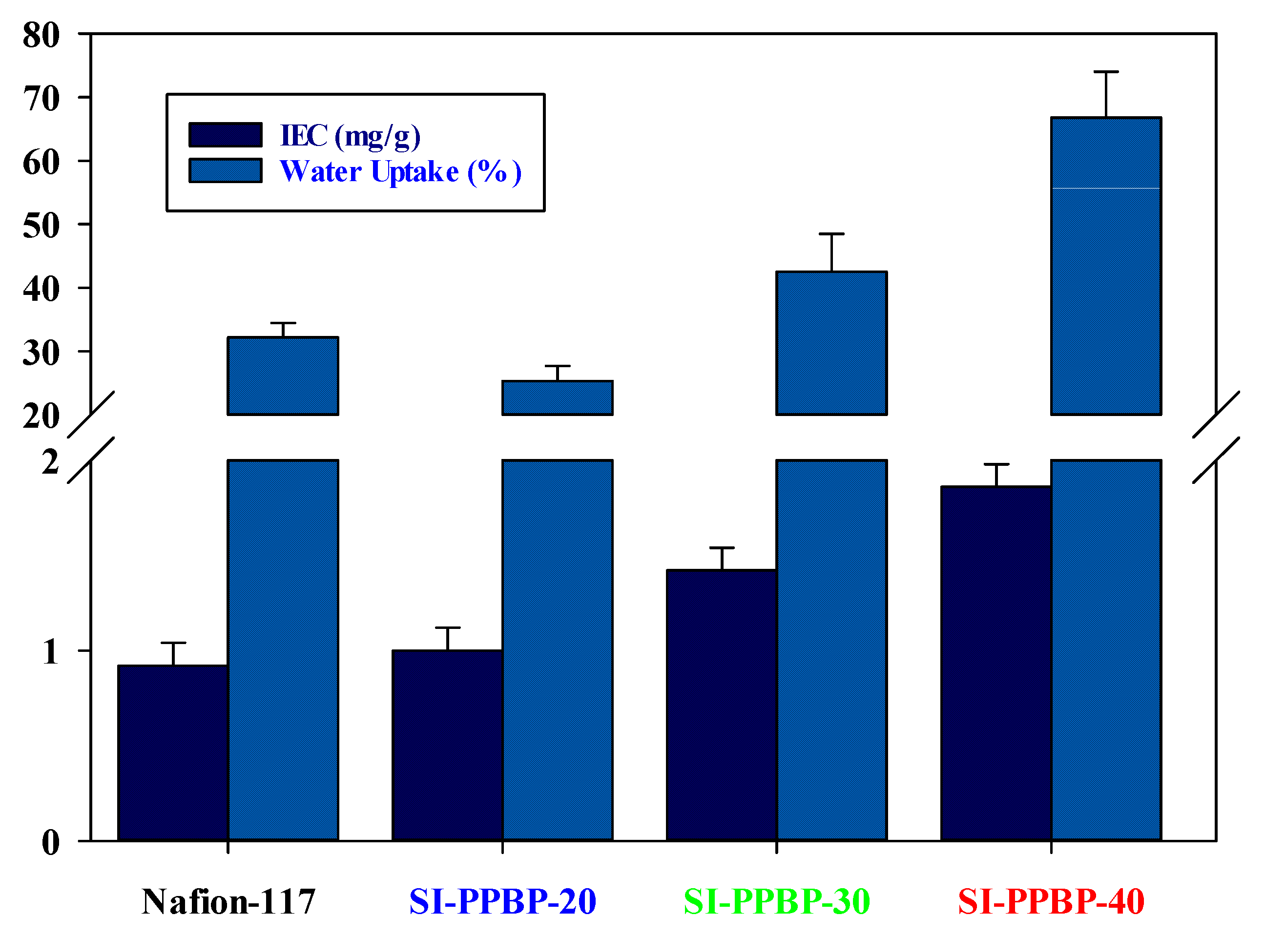Membranes 11 00168 g003 Membranes 11 00168 g003