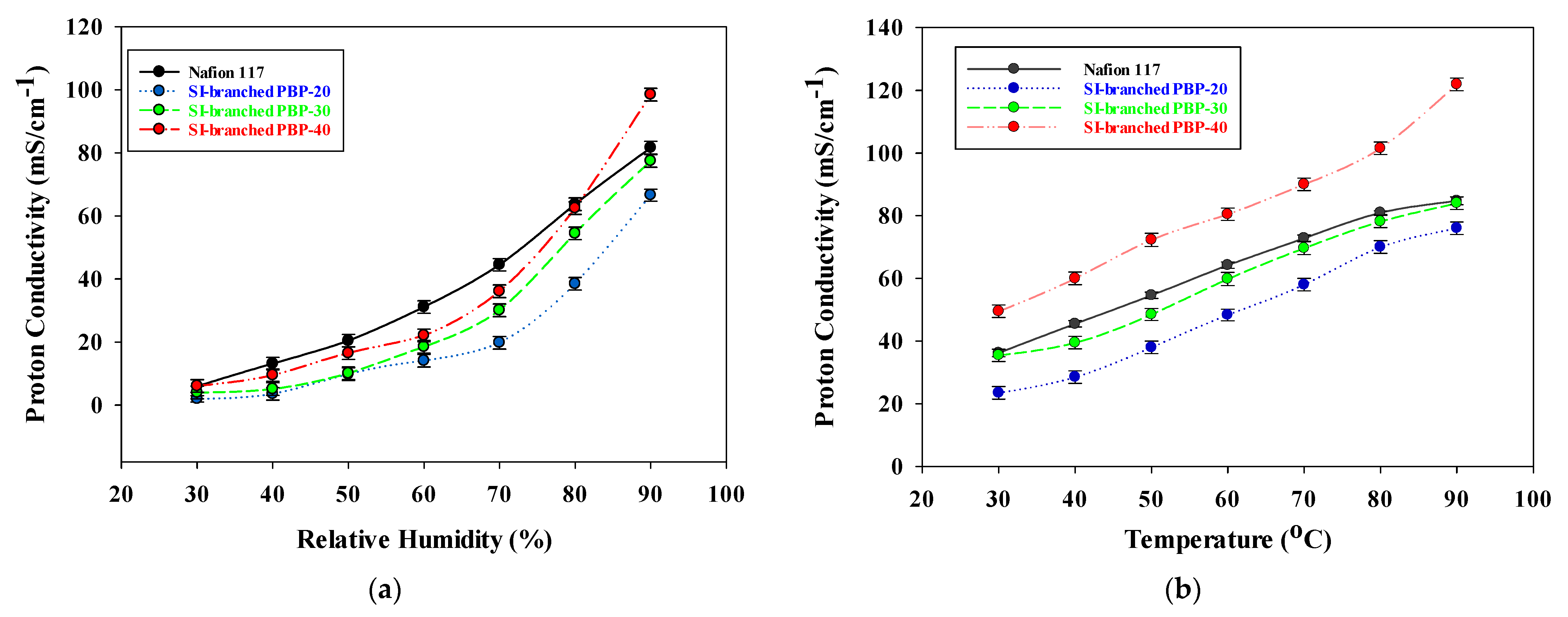 Membranes 11 00168 g004 Membranes 11 00168 g004
