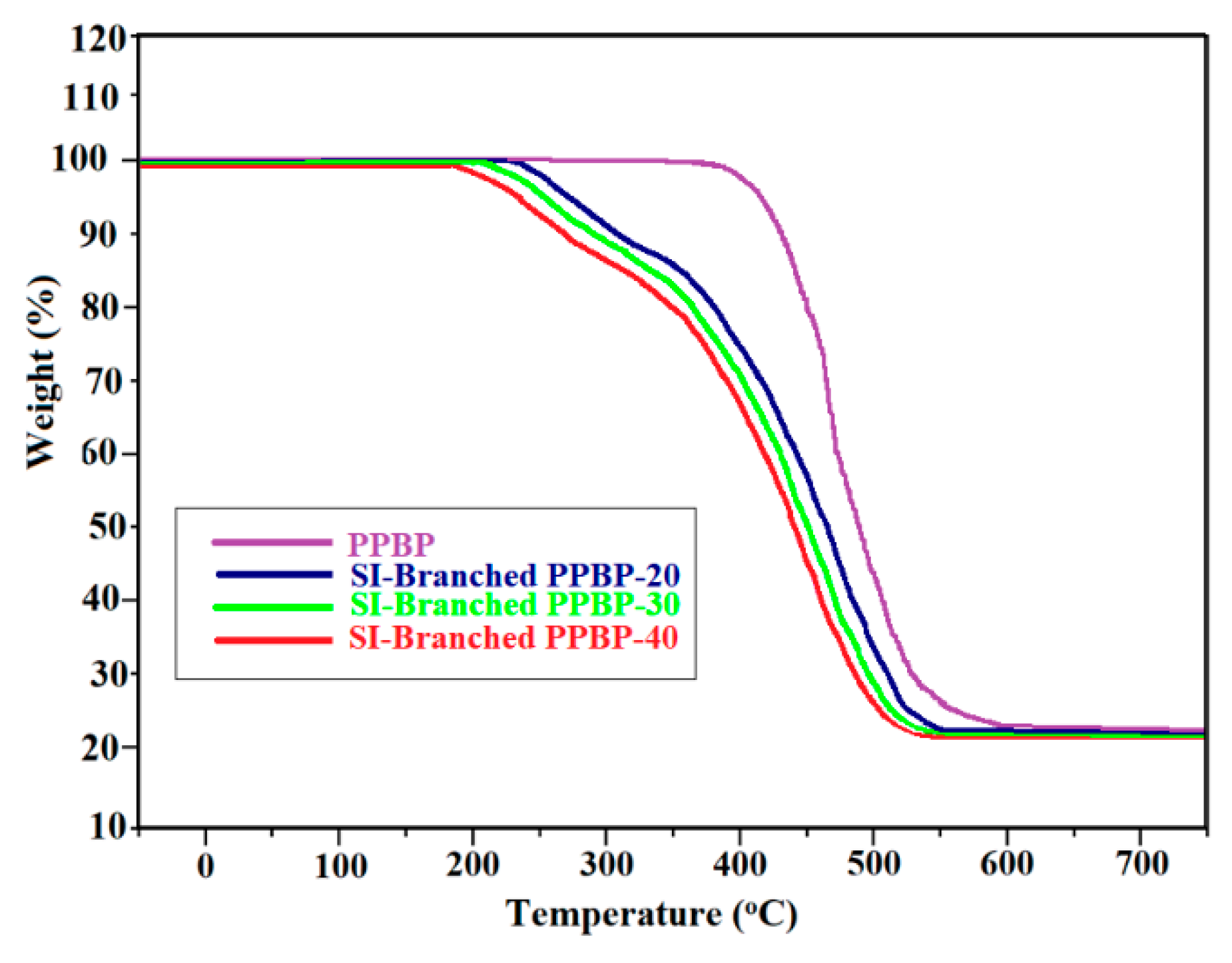 Membranes 11 00168 g005 Membranes 11 00168 g005