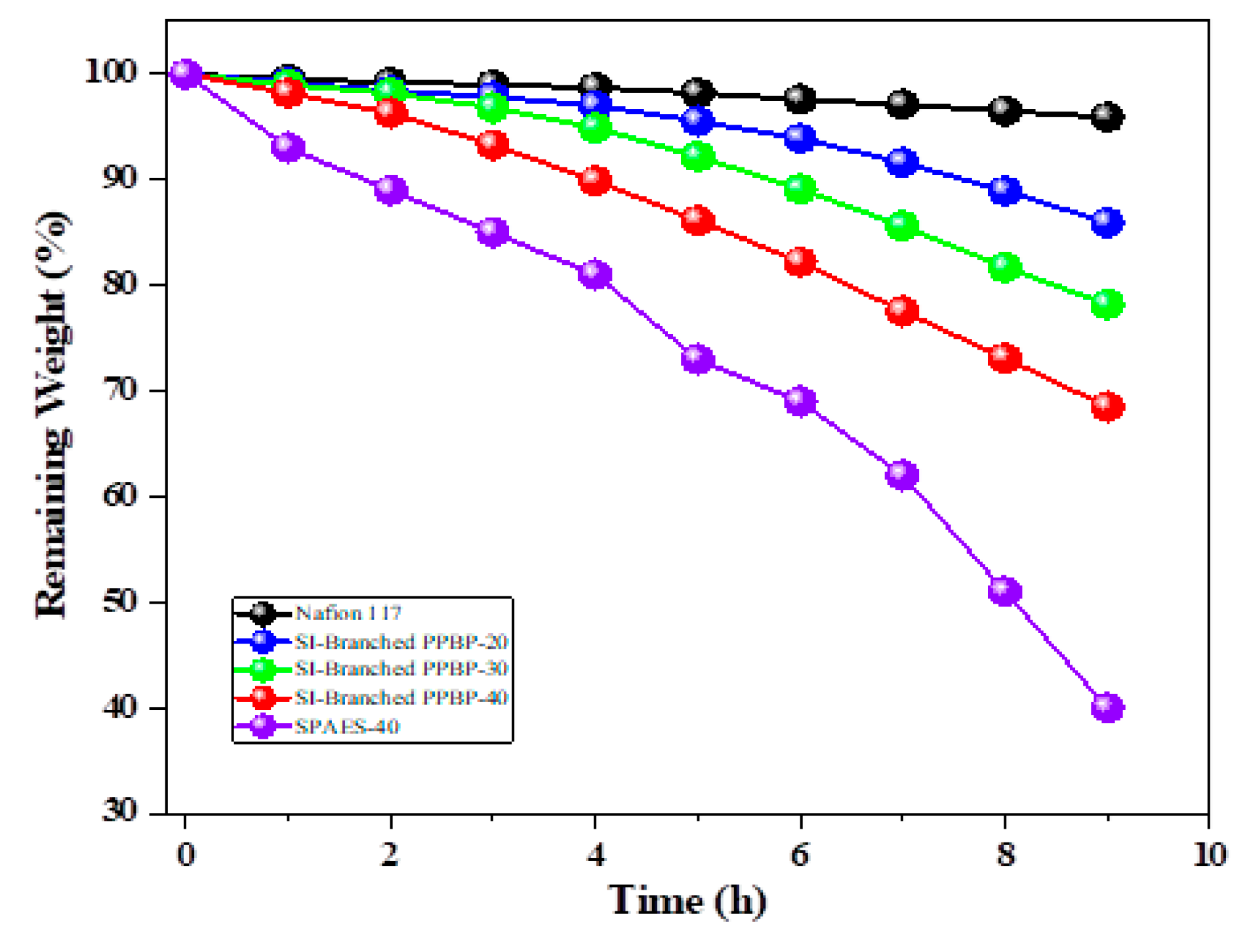 Membranes 11 00168 g006 Membranes 11 00168 g006