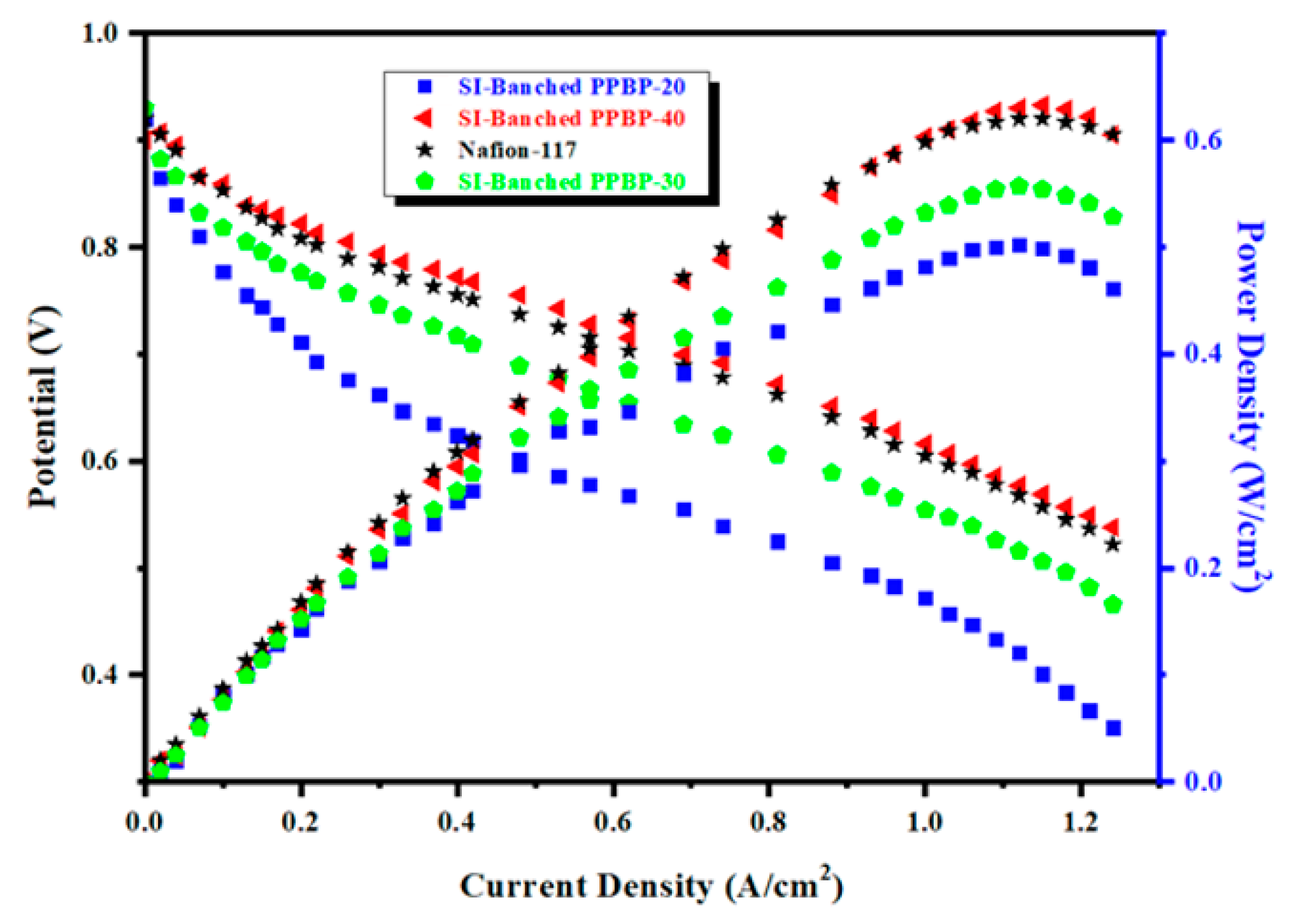 Membranes 11 00168 g008 Membranes 11 00168 g008