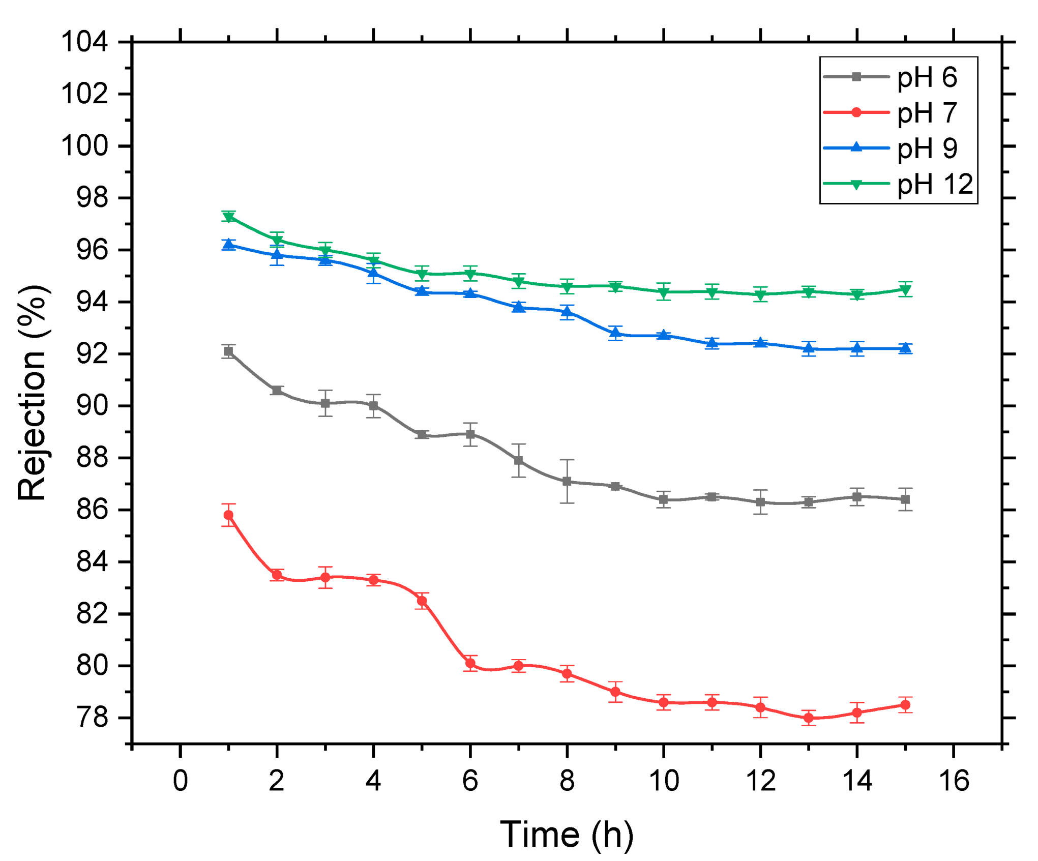 Membranes 11 00171 g008