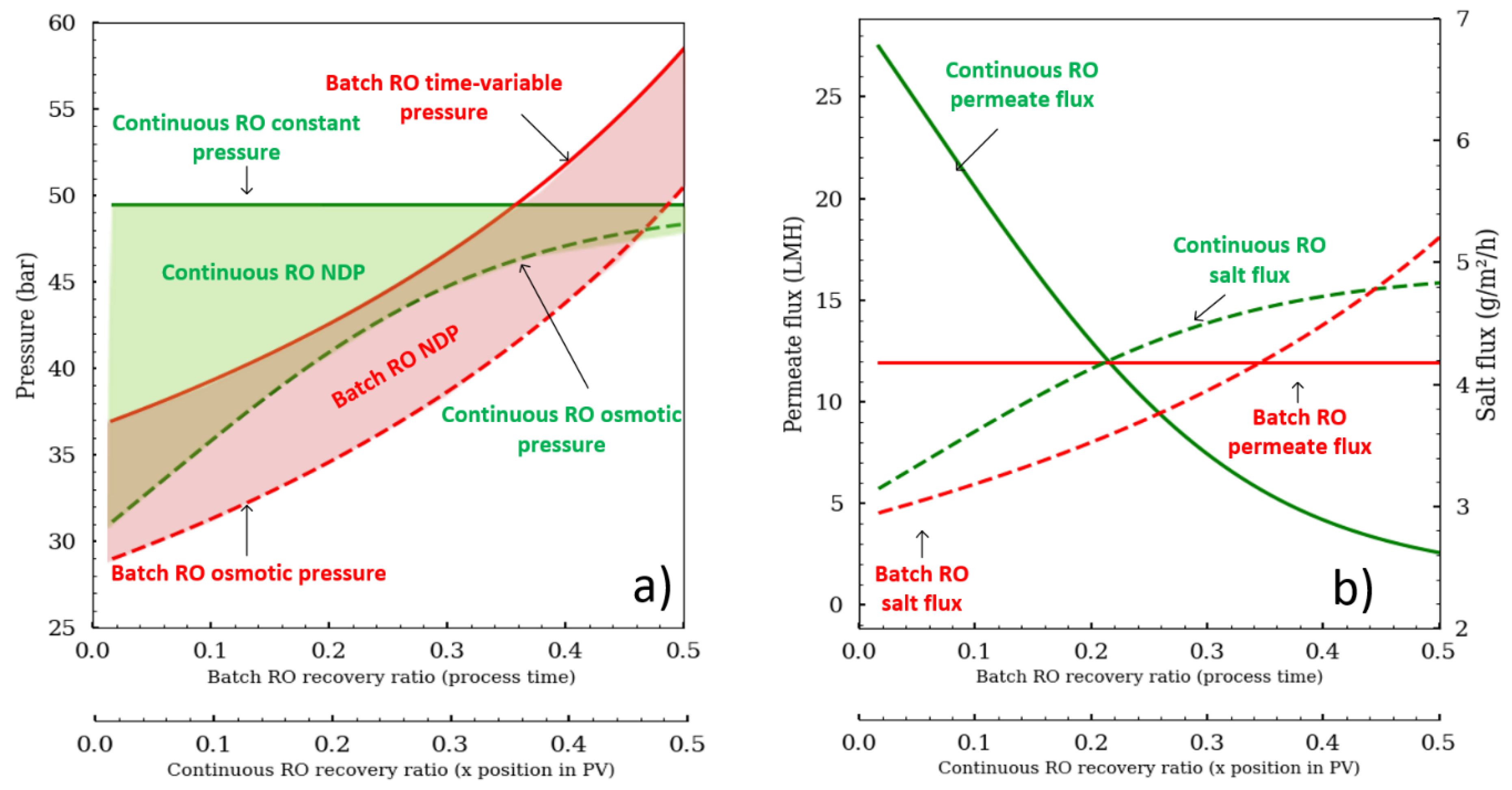 Membranes 11 00173 g002