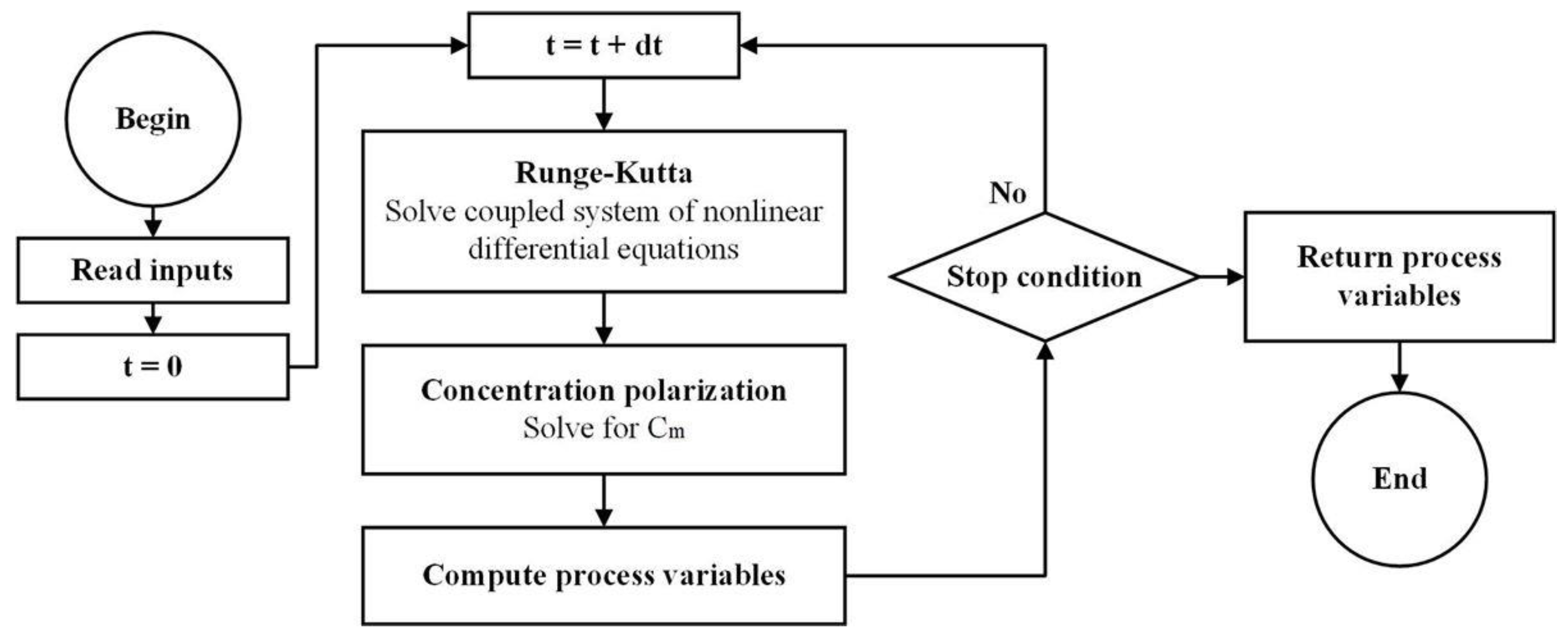 Membranes 11 00173 g005
