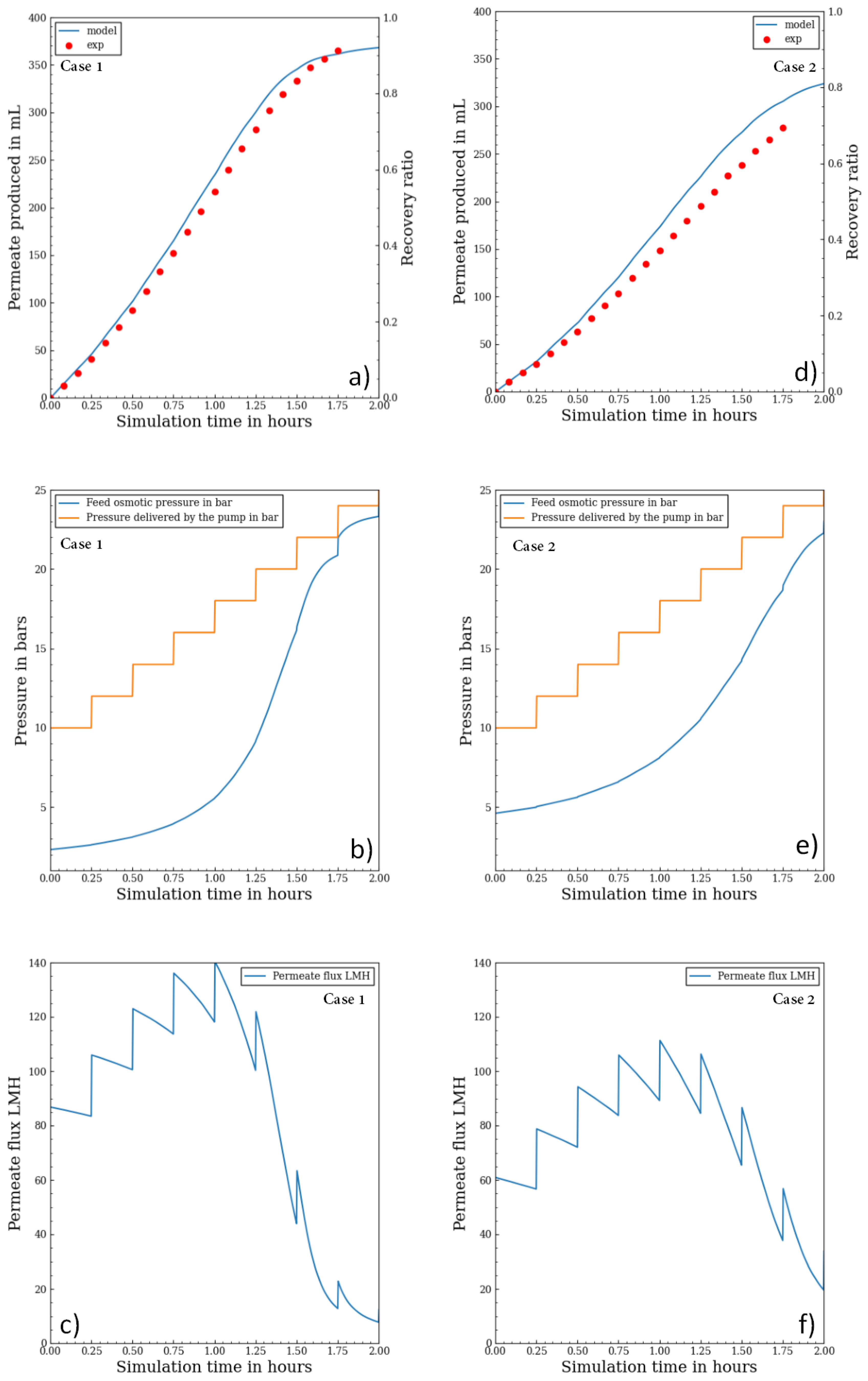 Membranes 11 00173 g006