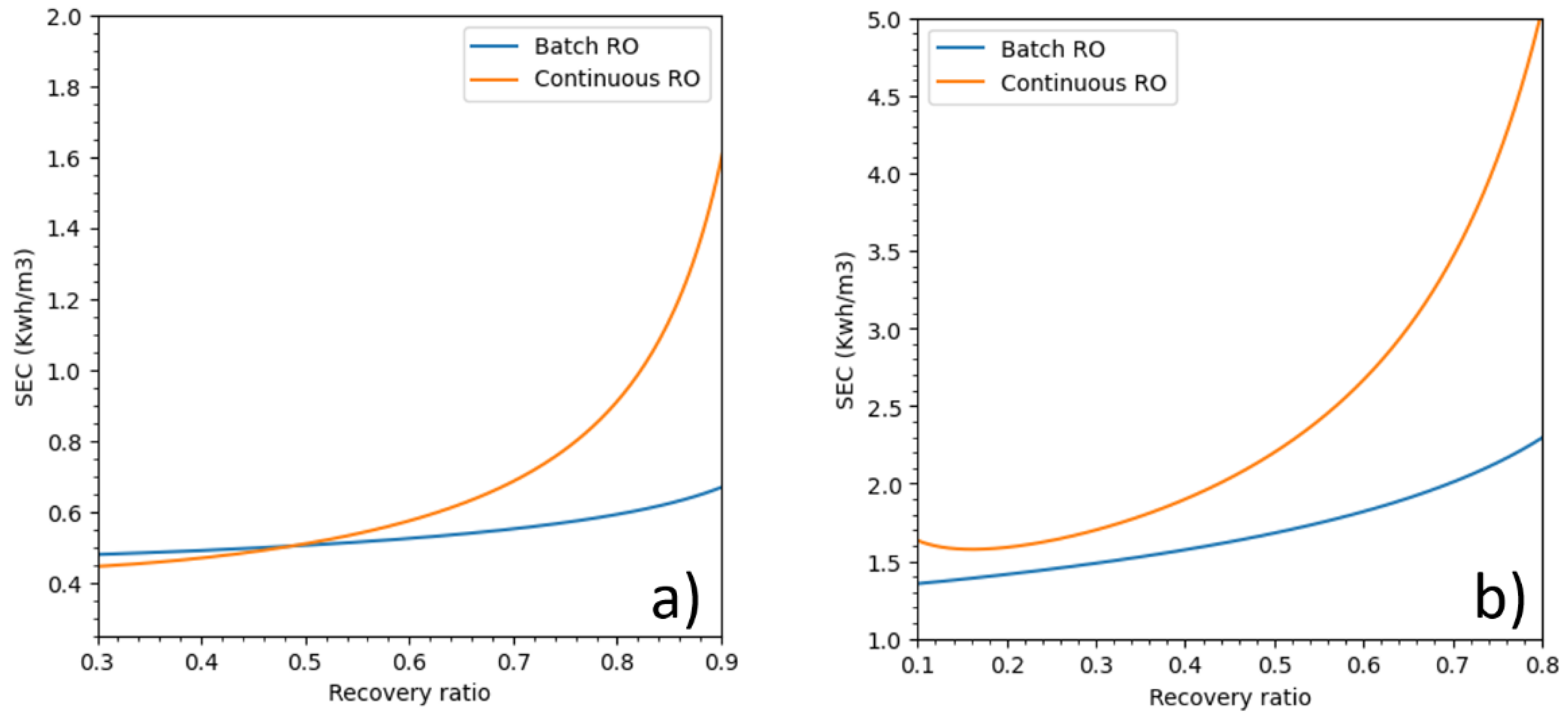 Membranes 11 00173 g007